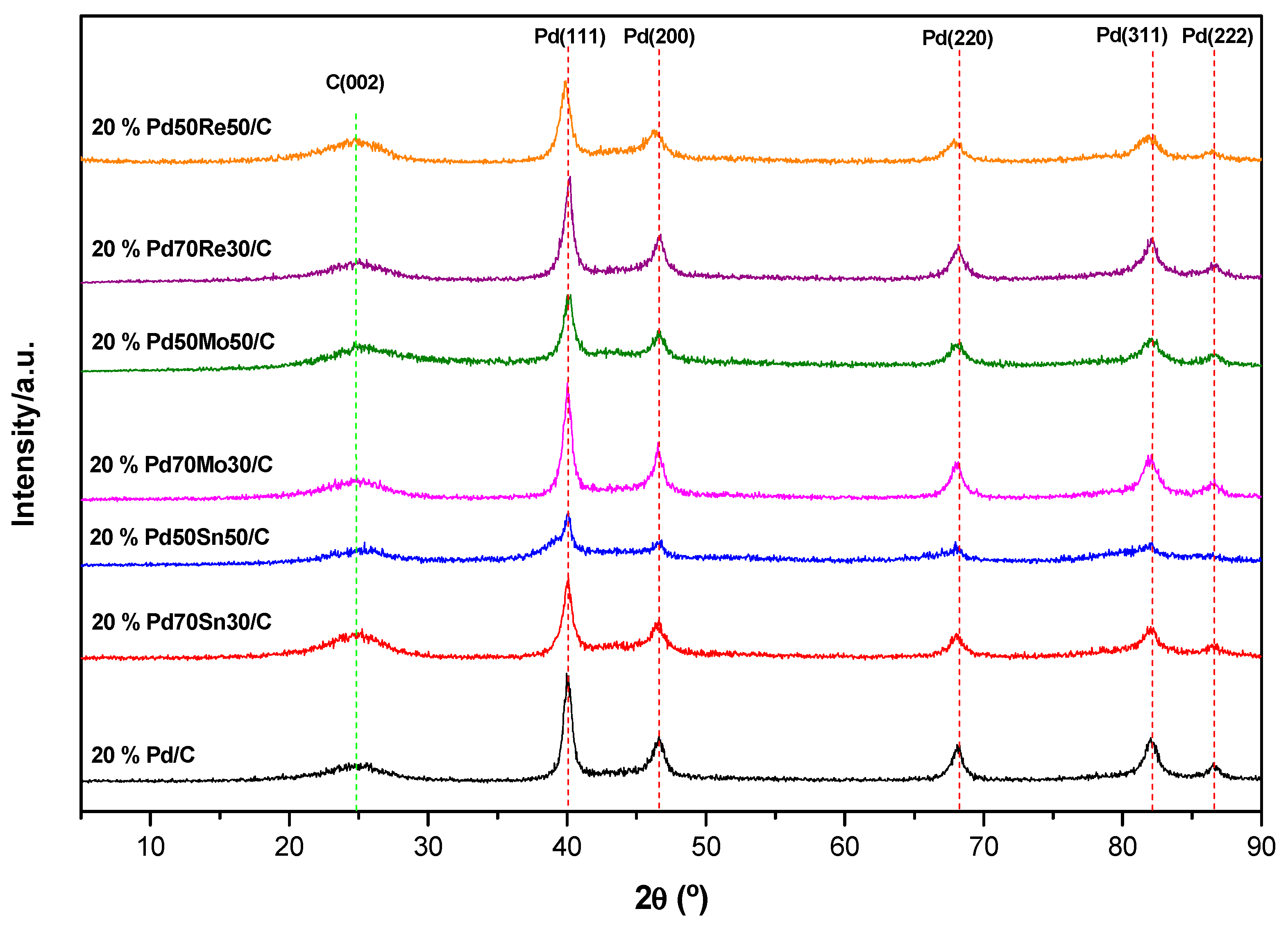 Catalysts 11 00541 g001