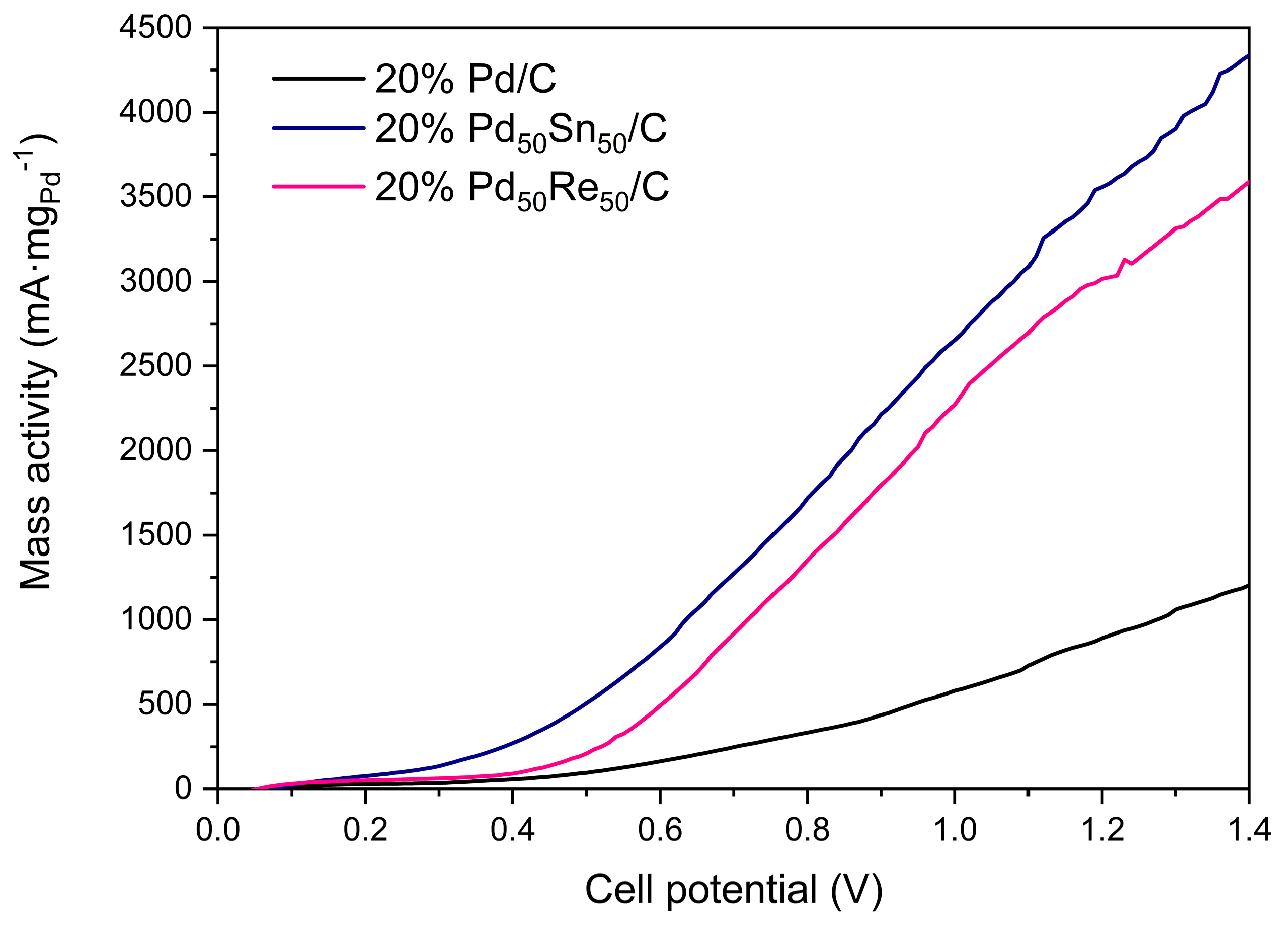 Catalysts 11 00541 g004