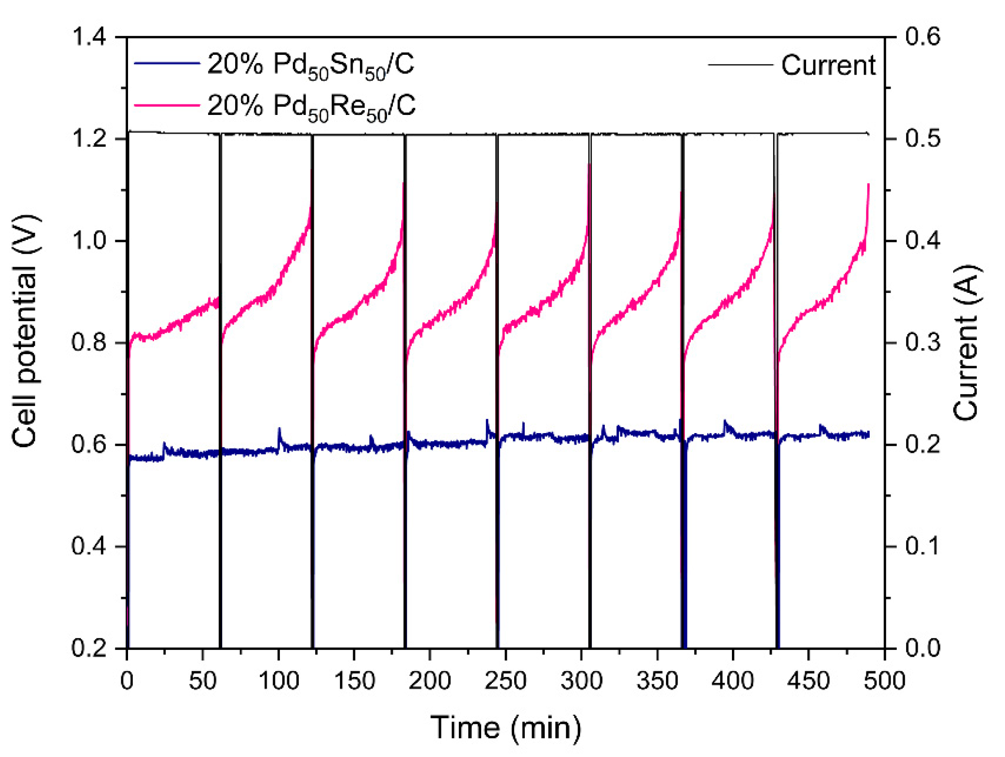 Catalysts 11 00541 g005