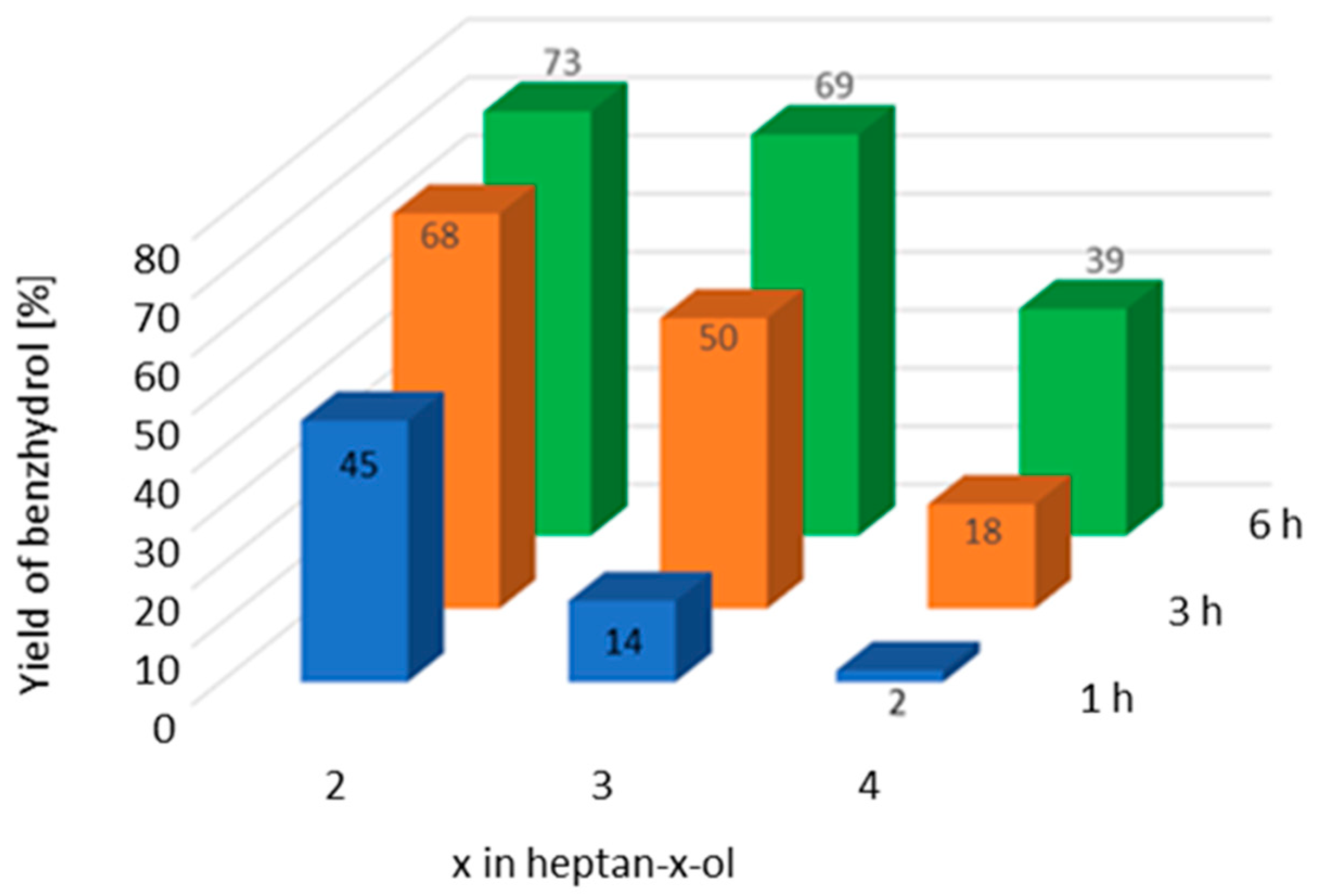 Catalysts 11 00574 g001