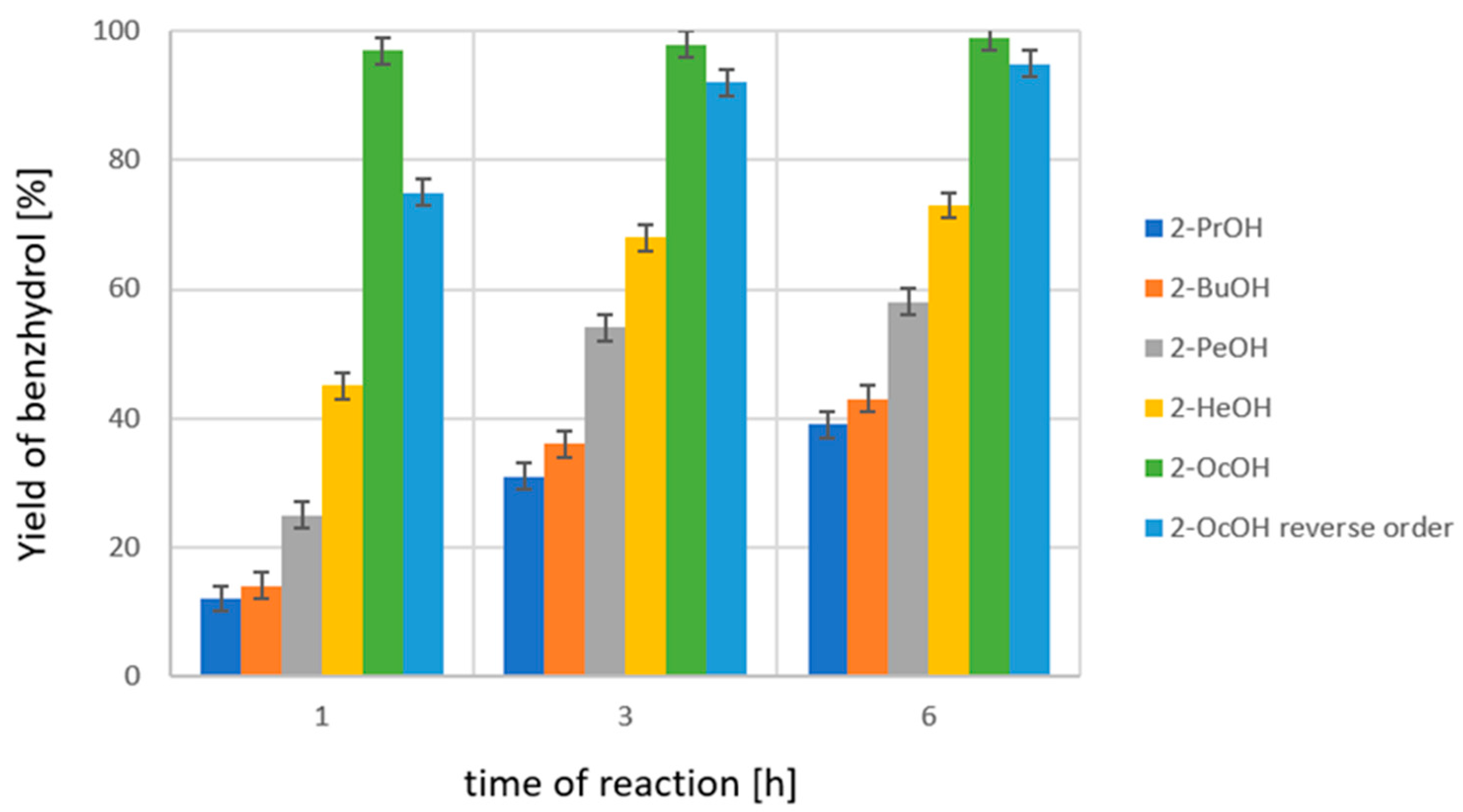 Catalysts 11 00574 g002