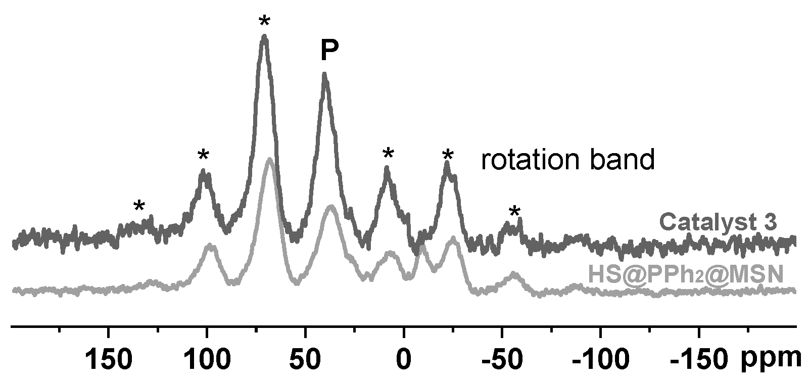 Catalysts 11 00582 g002
