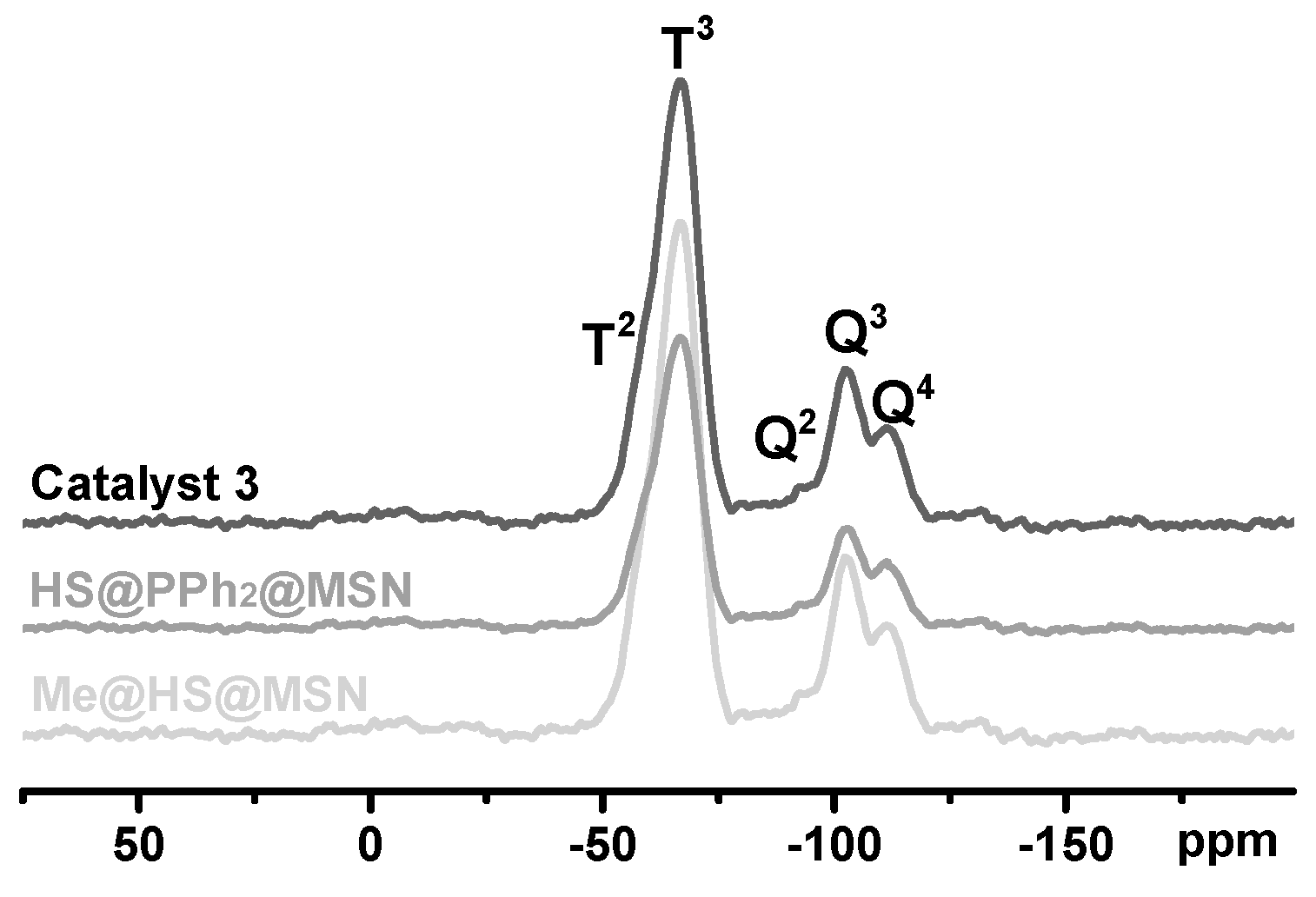 Catalysts 11 00582 g003