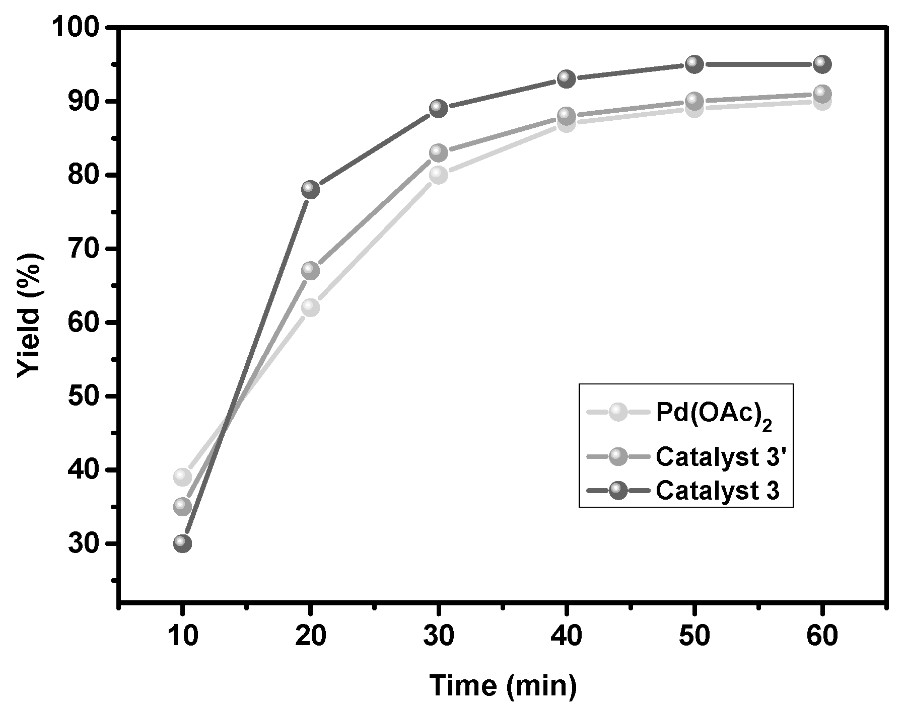 Catalysts 11 00582 g006