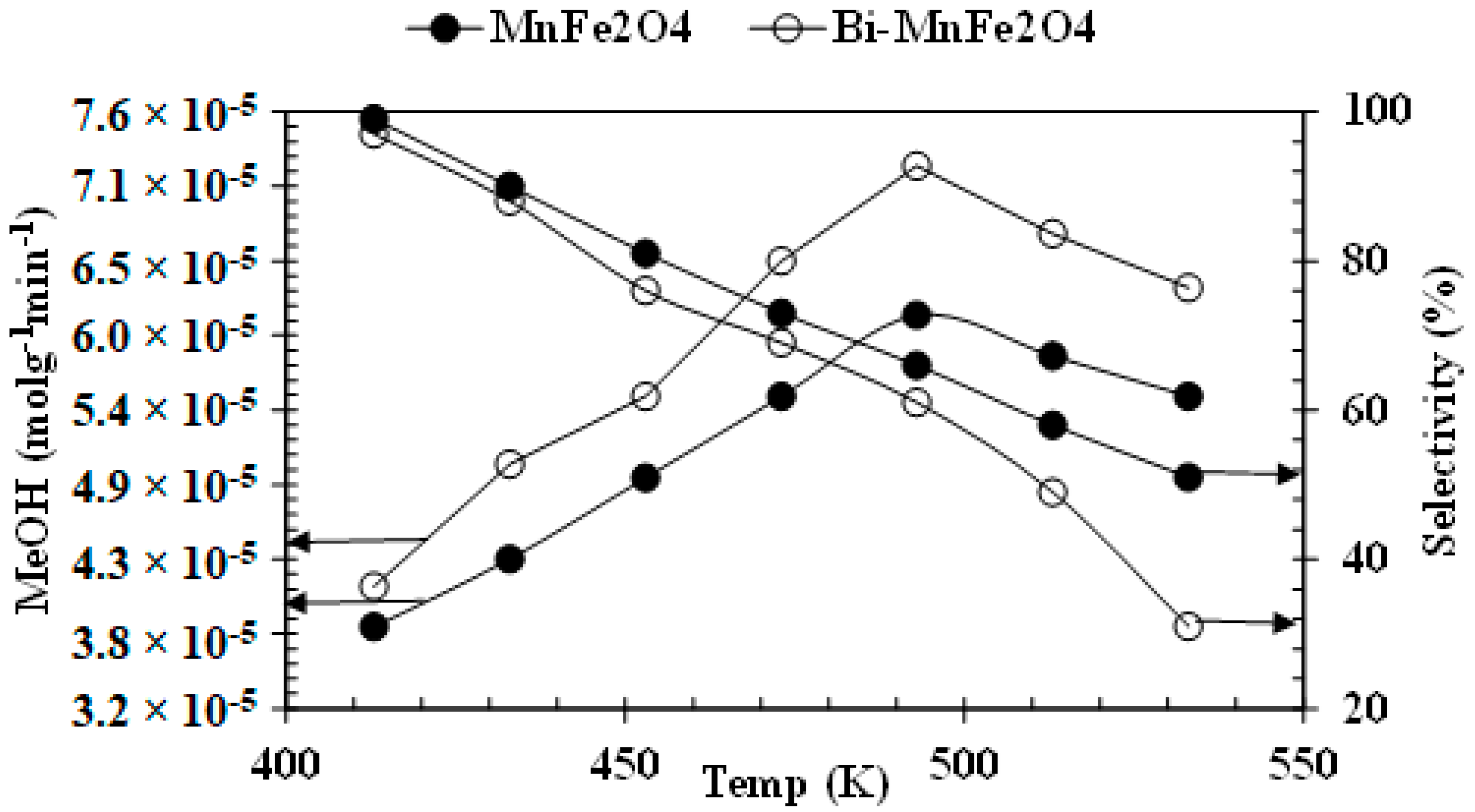 Catalysts 11 00592 g004