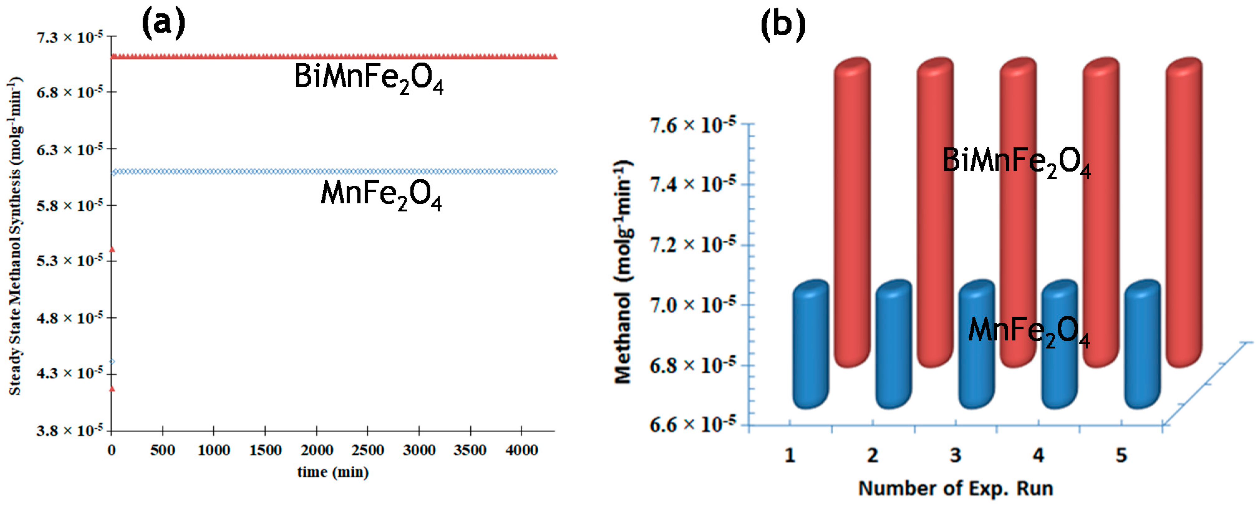 Catalysts 11 00592 g005