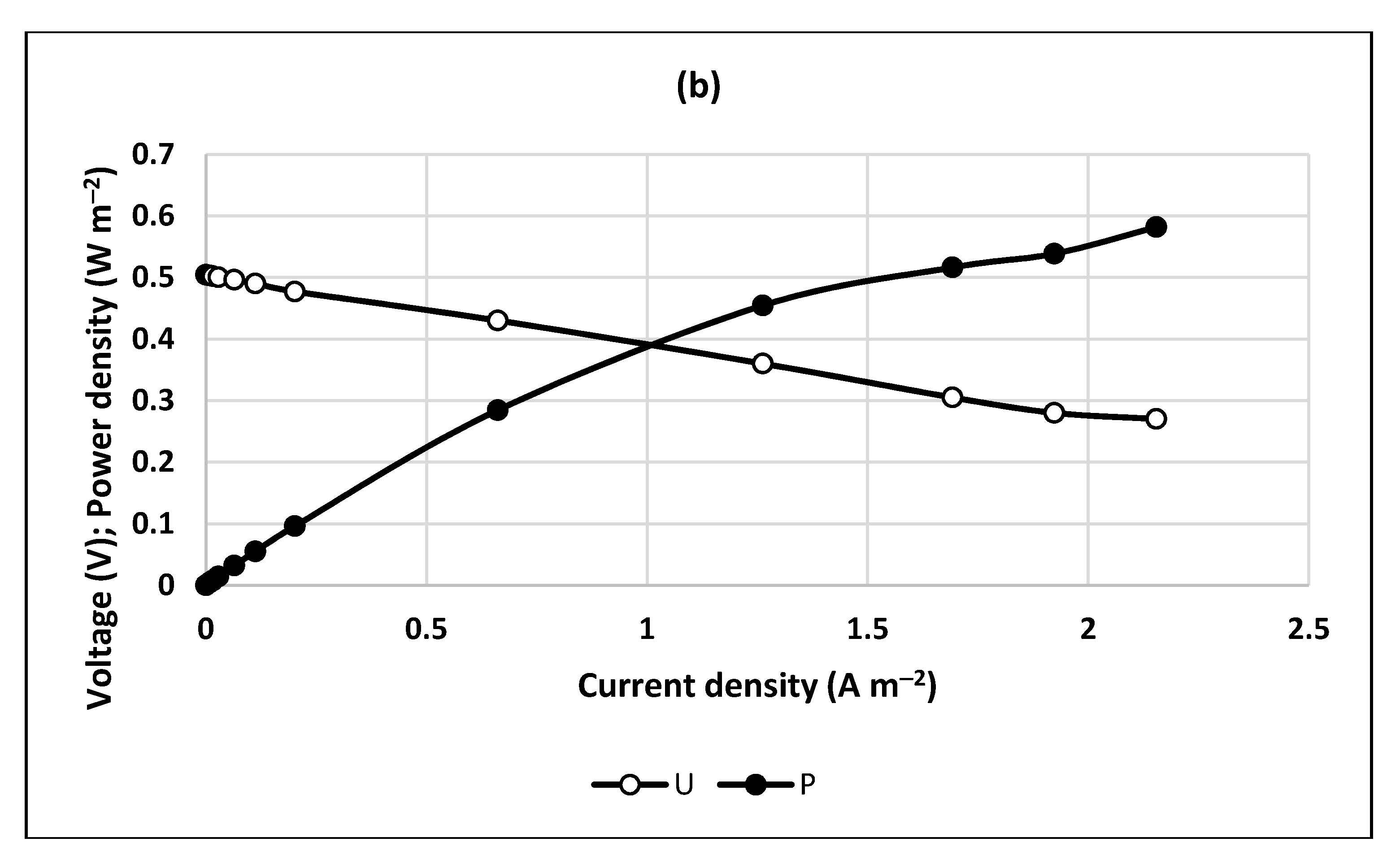 Catalysts 11 00694 g005b