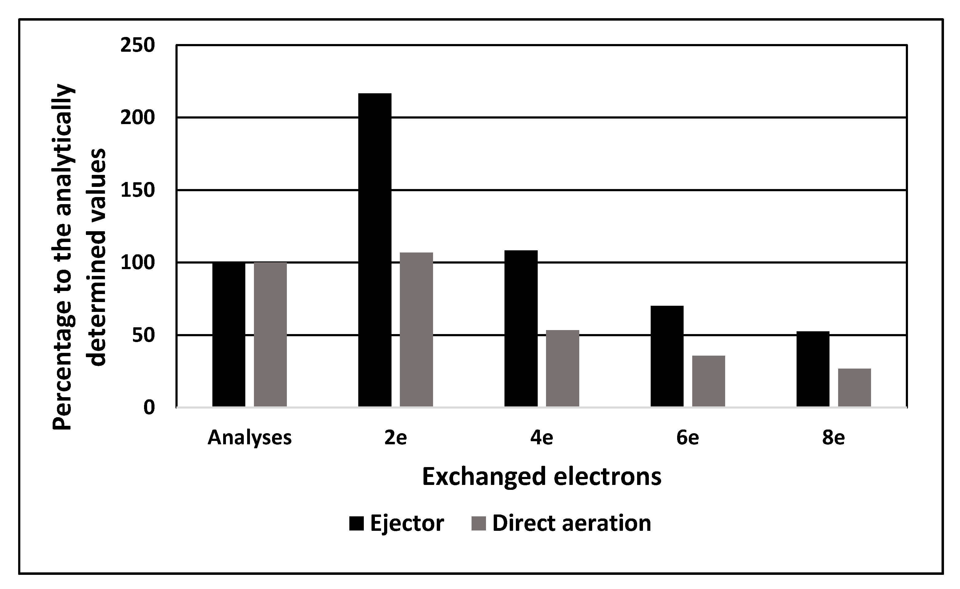 Catalysts 11 00694 g007