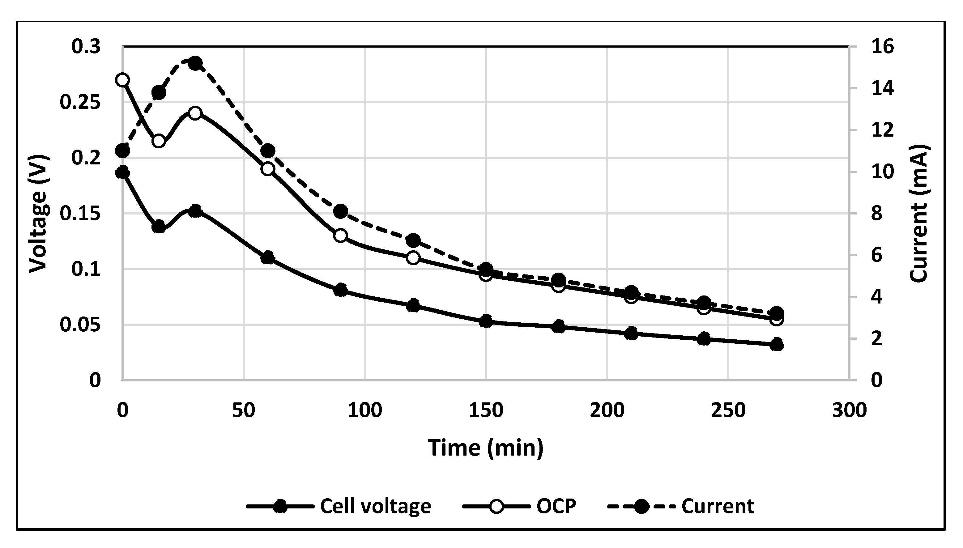 Catalysts 11 00694 g008
