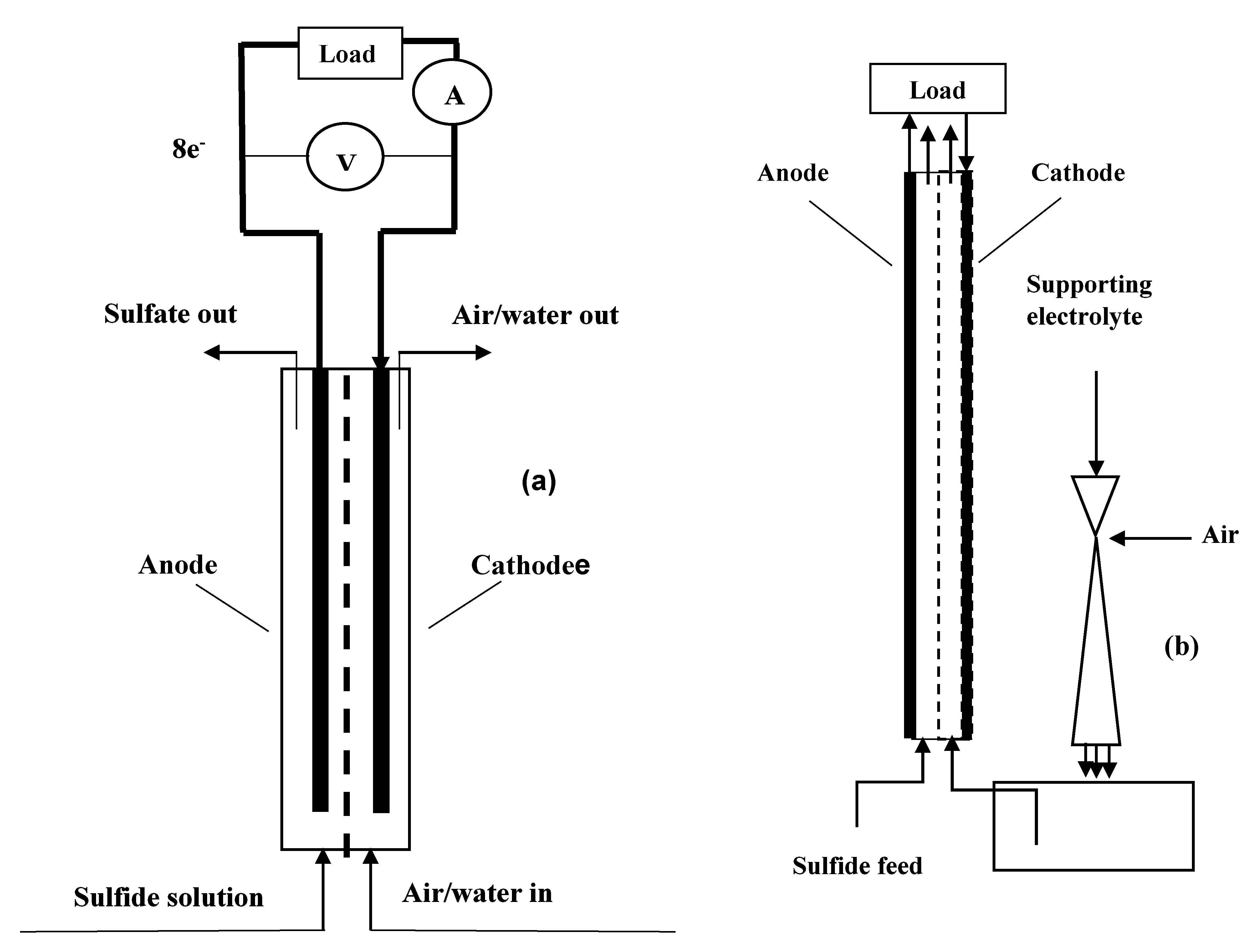 Catalysts 11 00694 g009