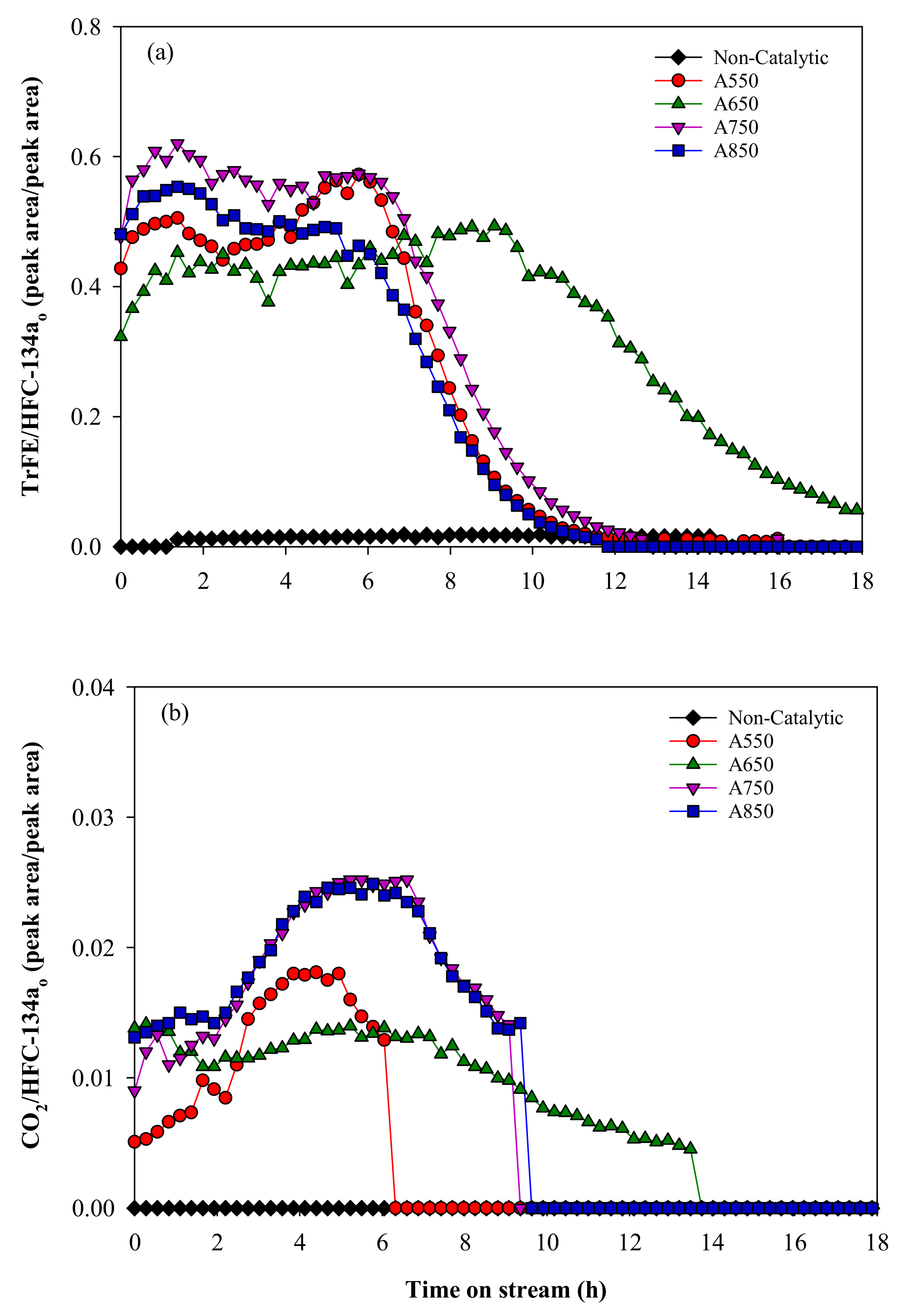Catalysts 11 01021 g002