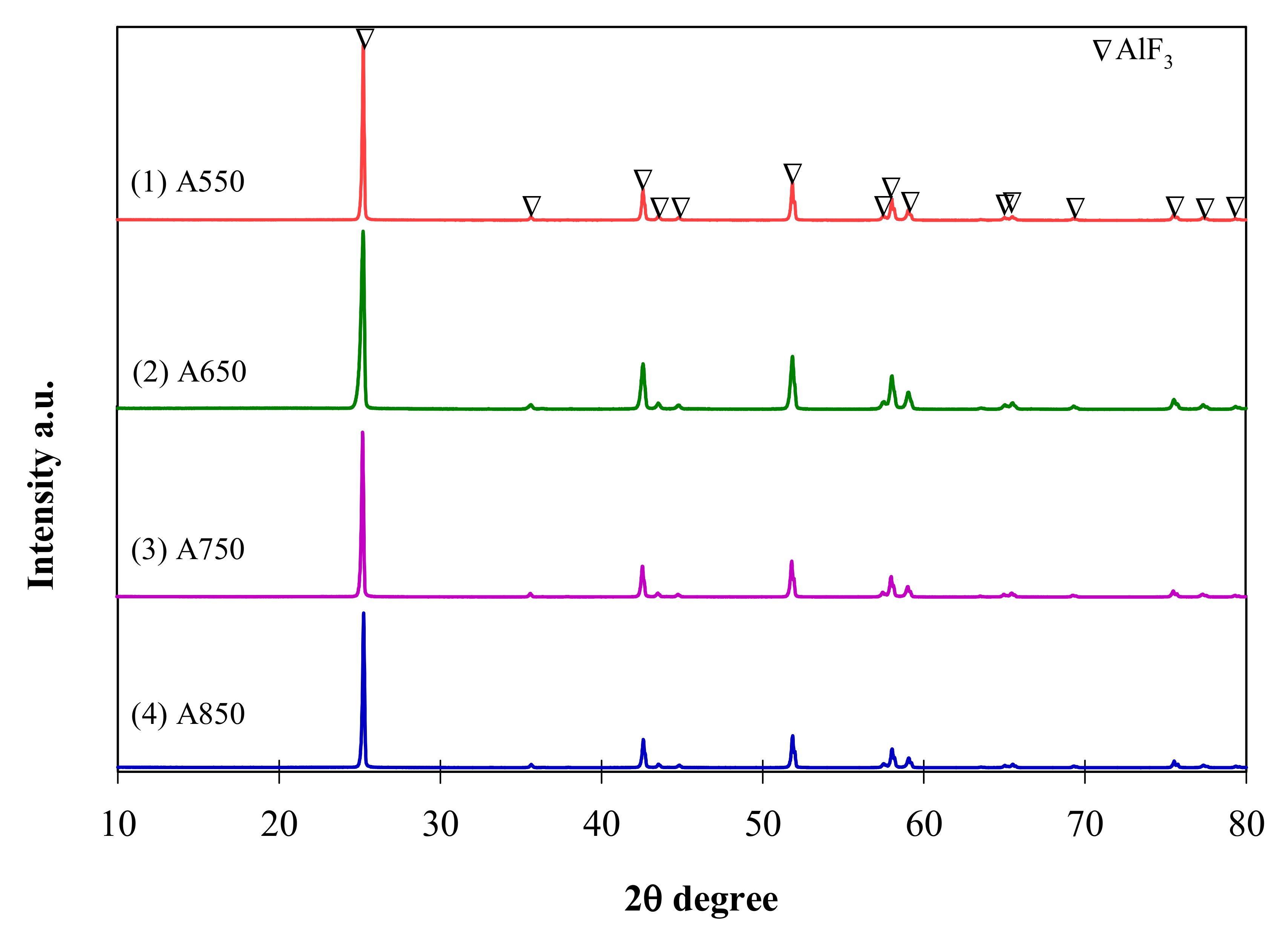 Catalysts 11 01021 g004