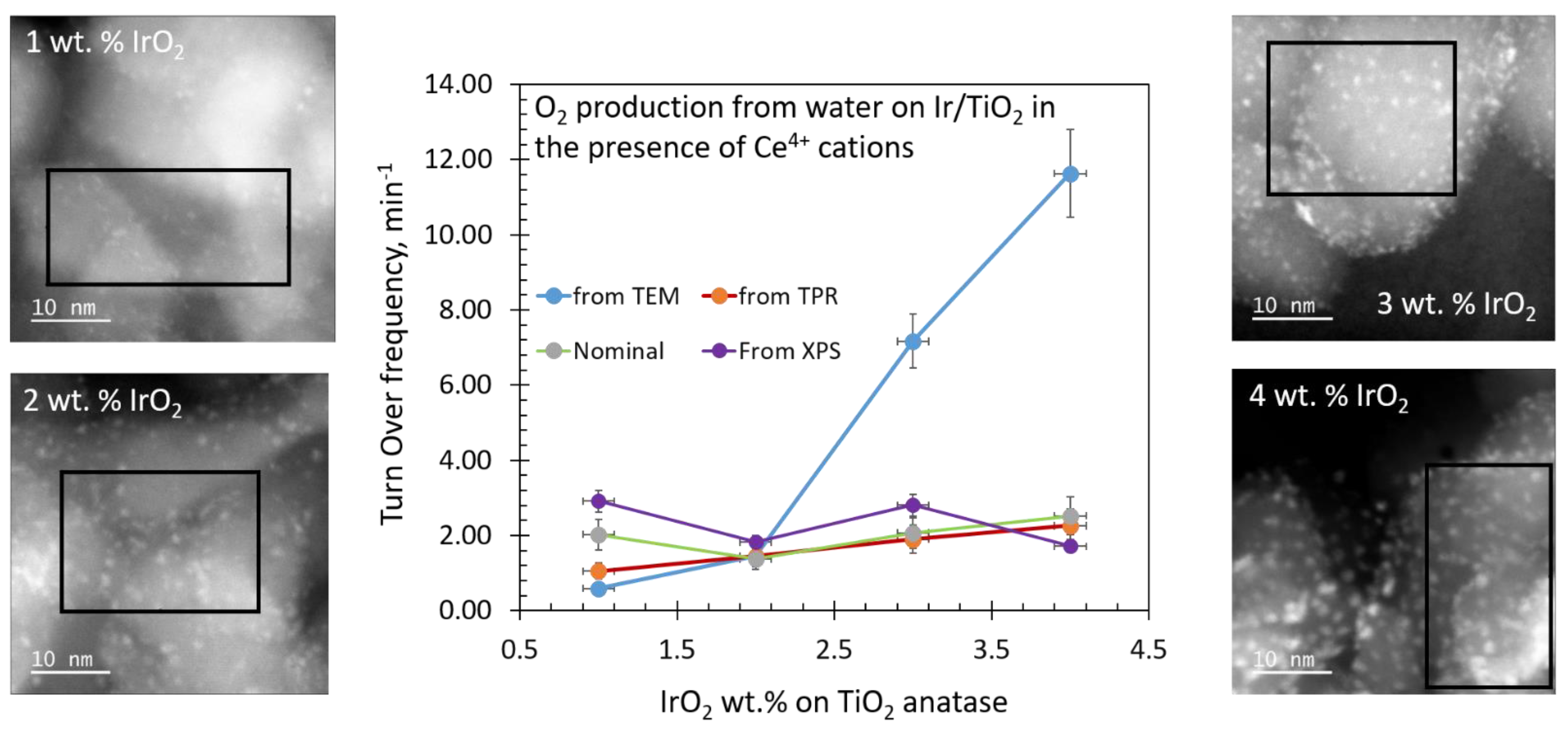 Catalysts 11 01030 g012