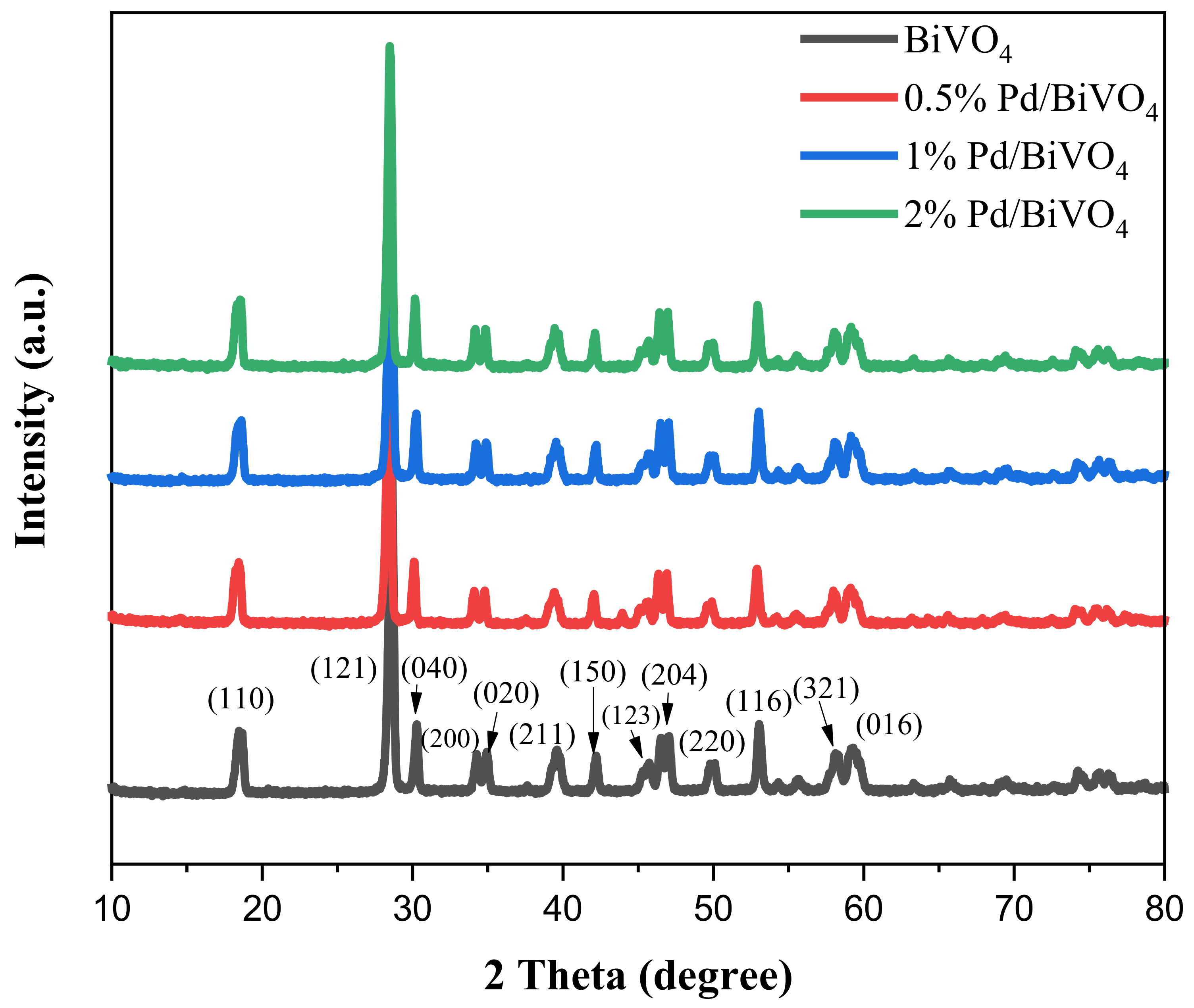 Catalysts 11 01083 g002