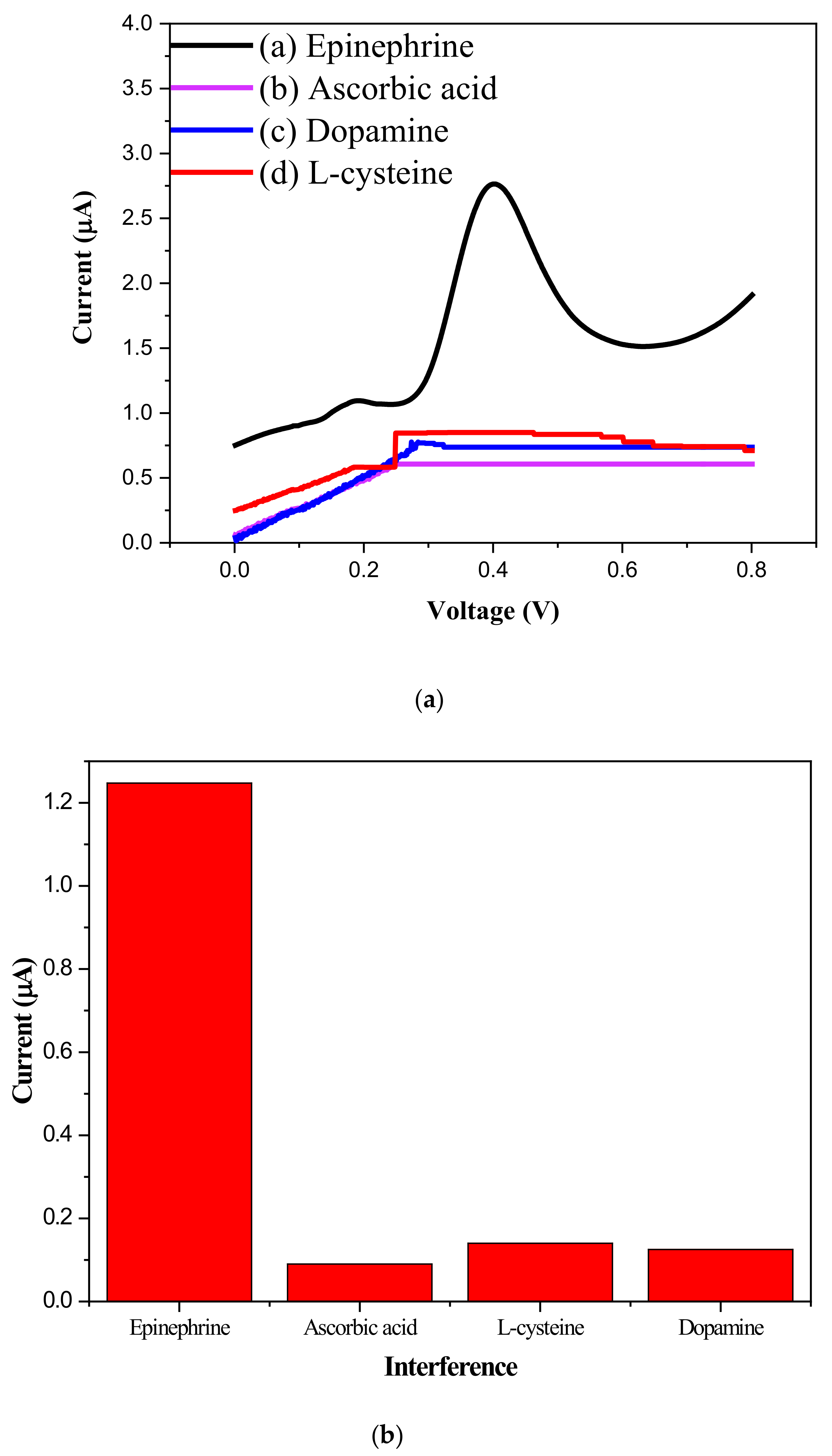 Catalysts 11 01083 g008