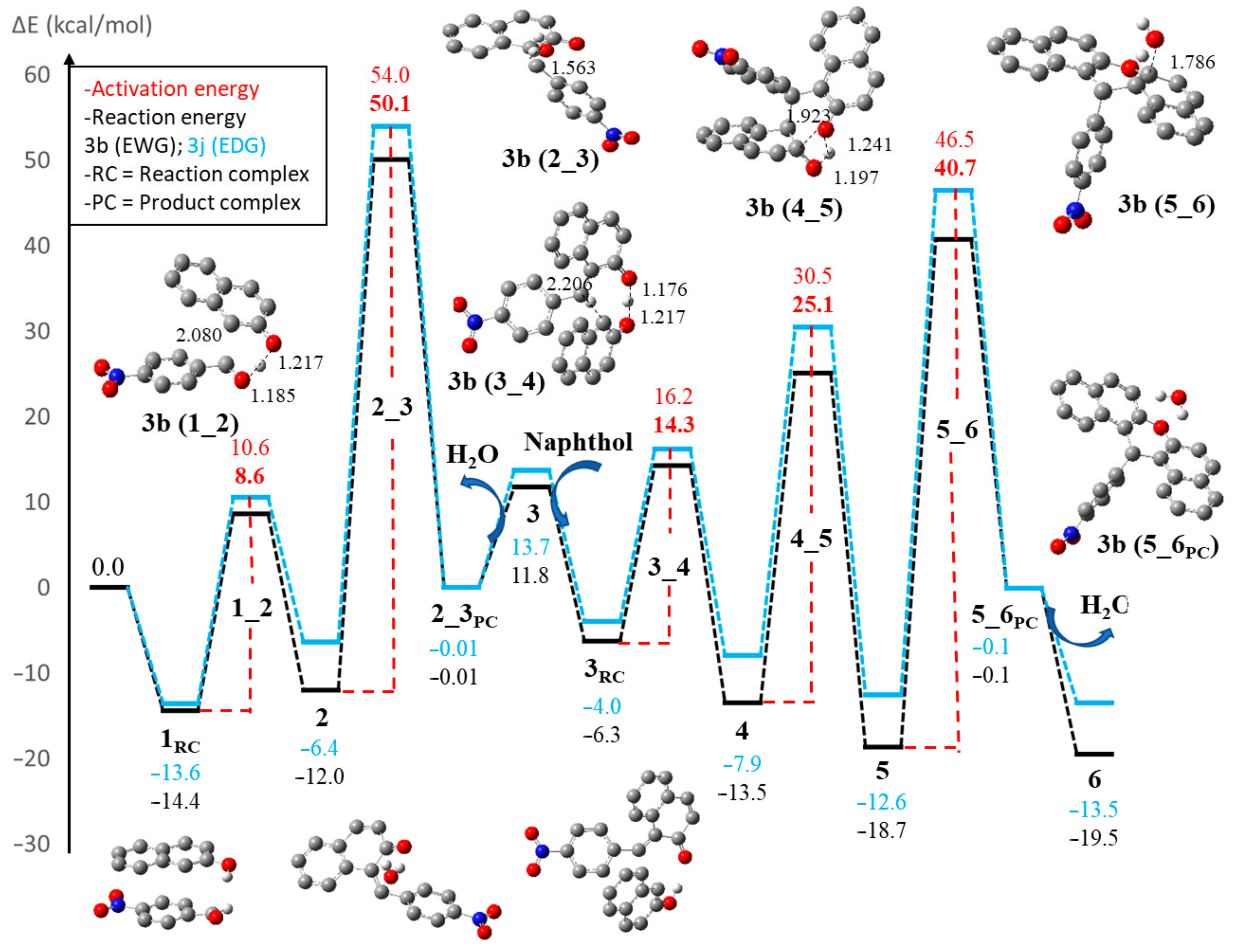 Catalysts 11 01294 g005