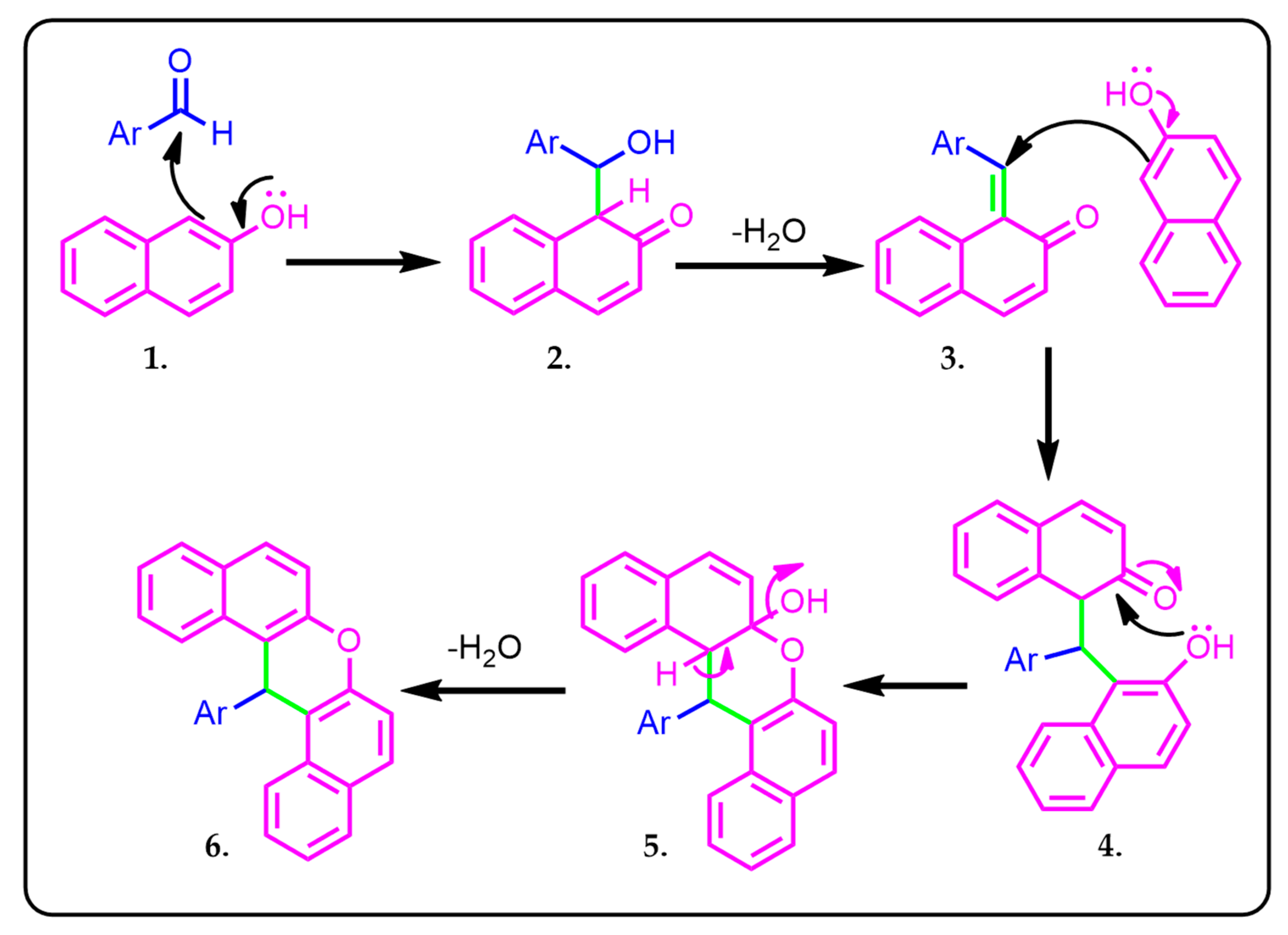 Catalysts 11 01294 sch004