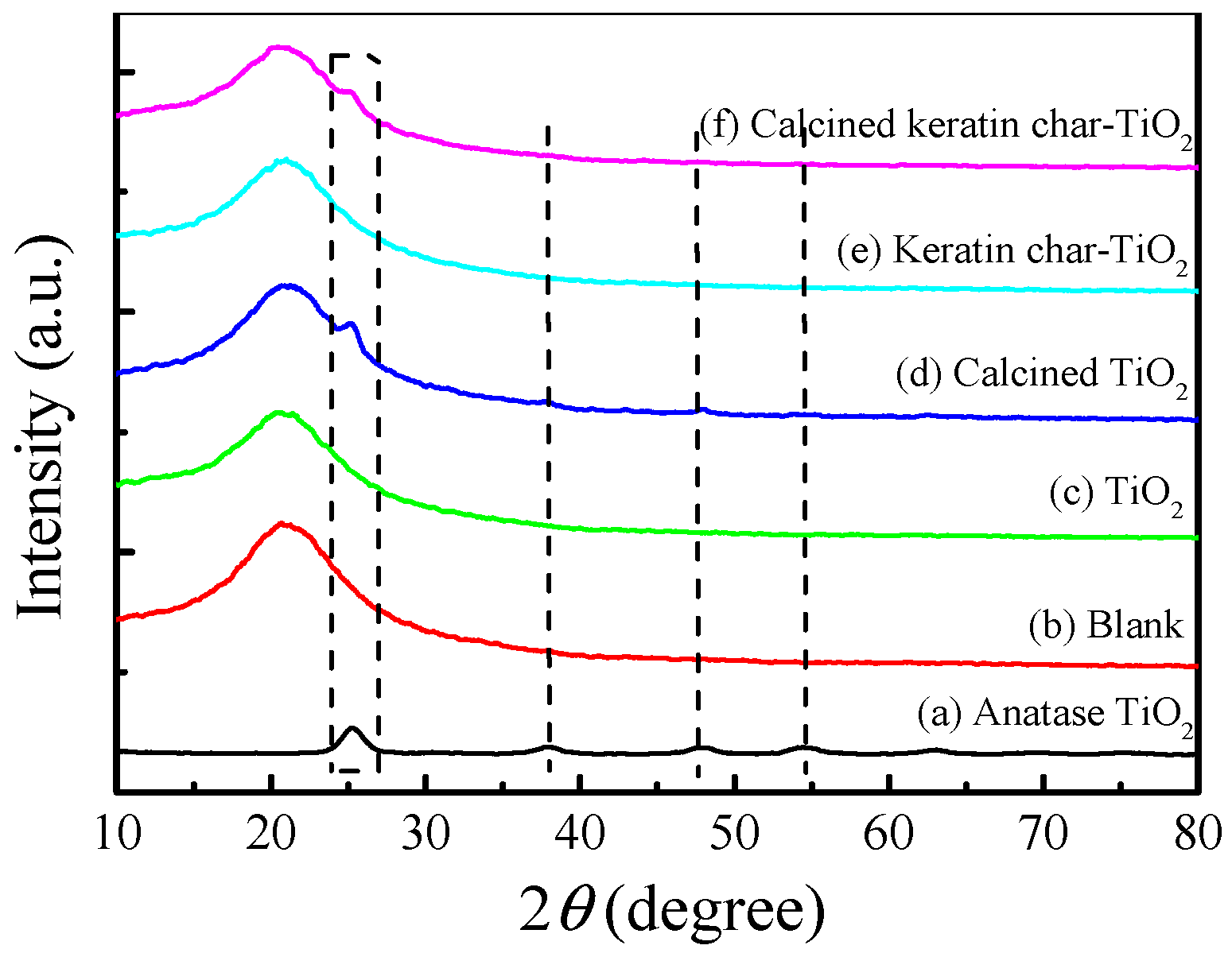 Catalysts 11 01366 g003