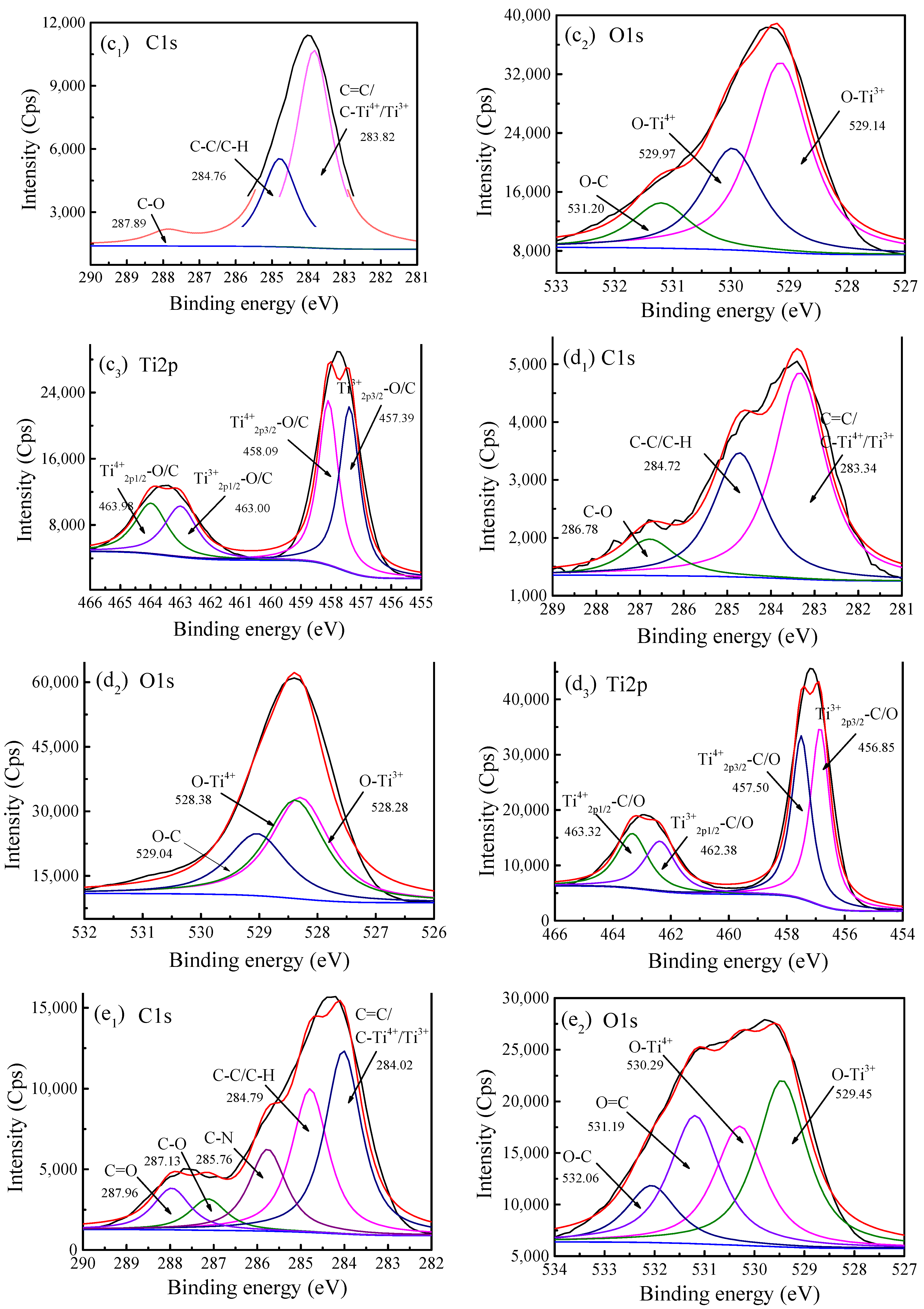 Catalysts 11 01366 g006b