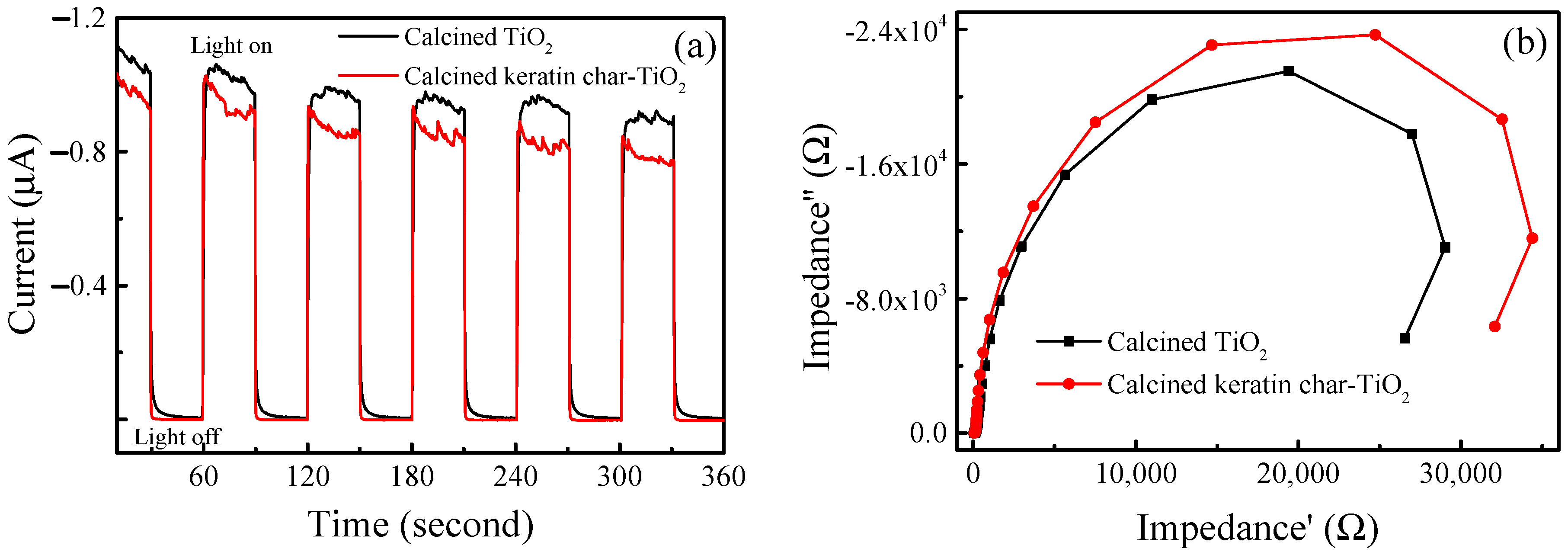 Catalysts 11 01366 g008