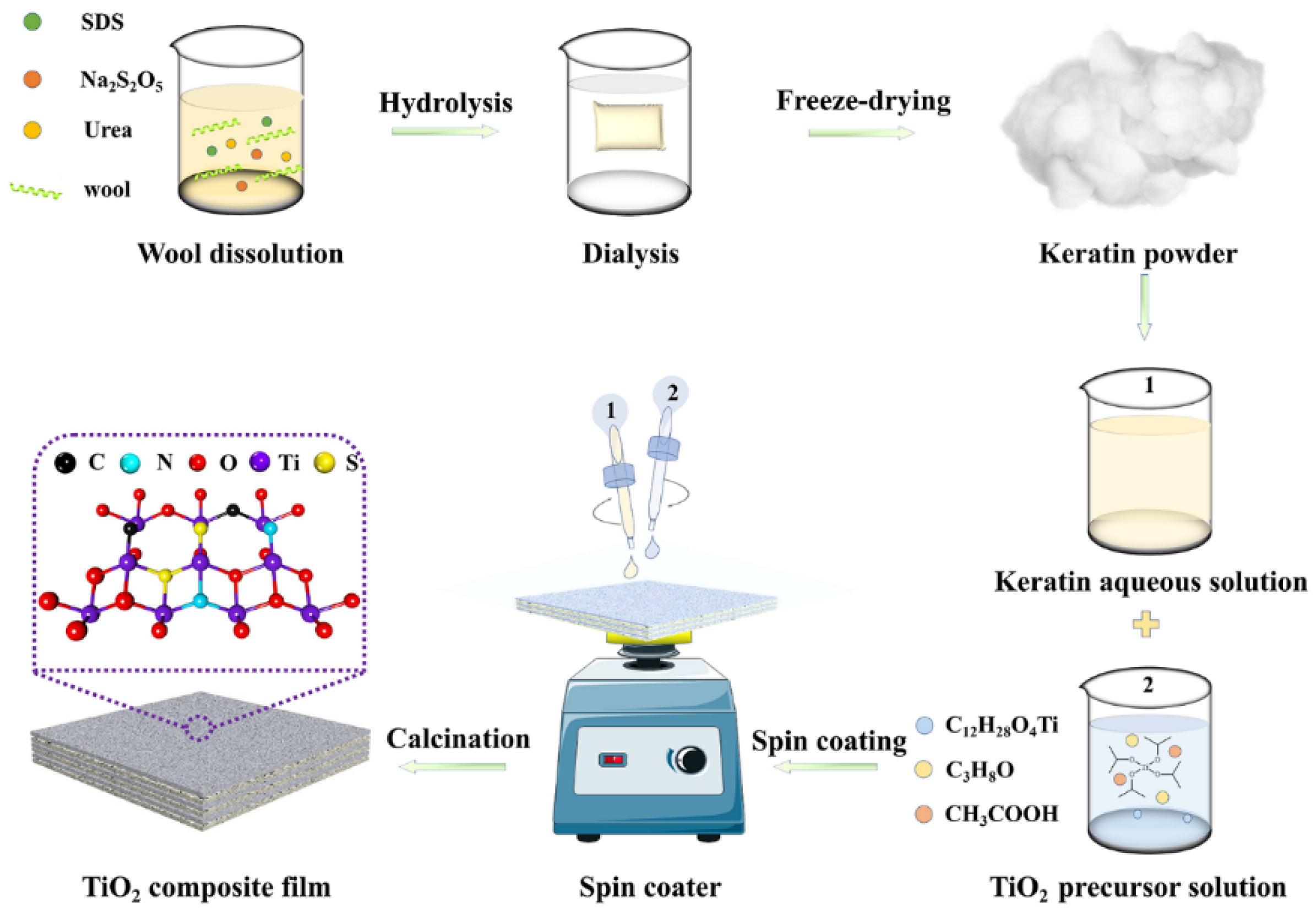 Catalysts 11 01366 g014