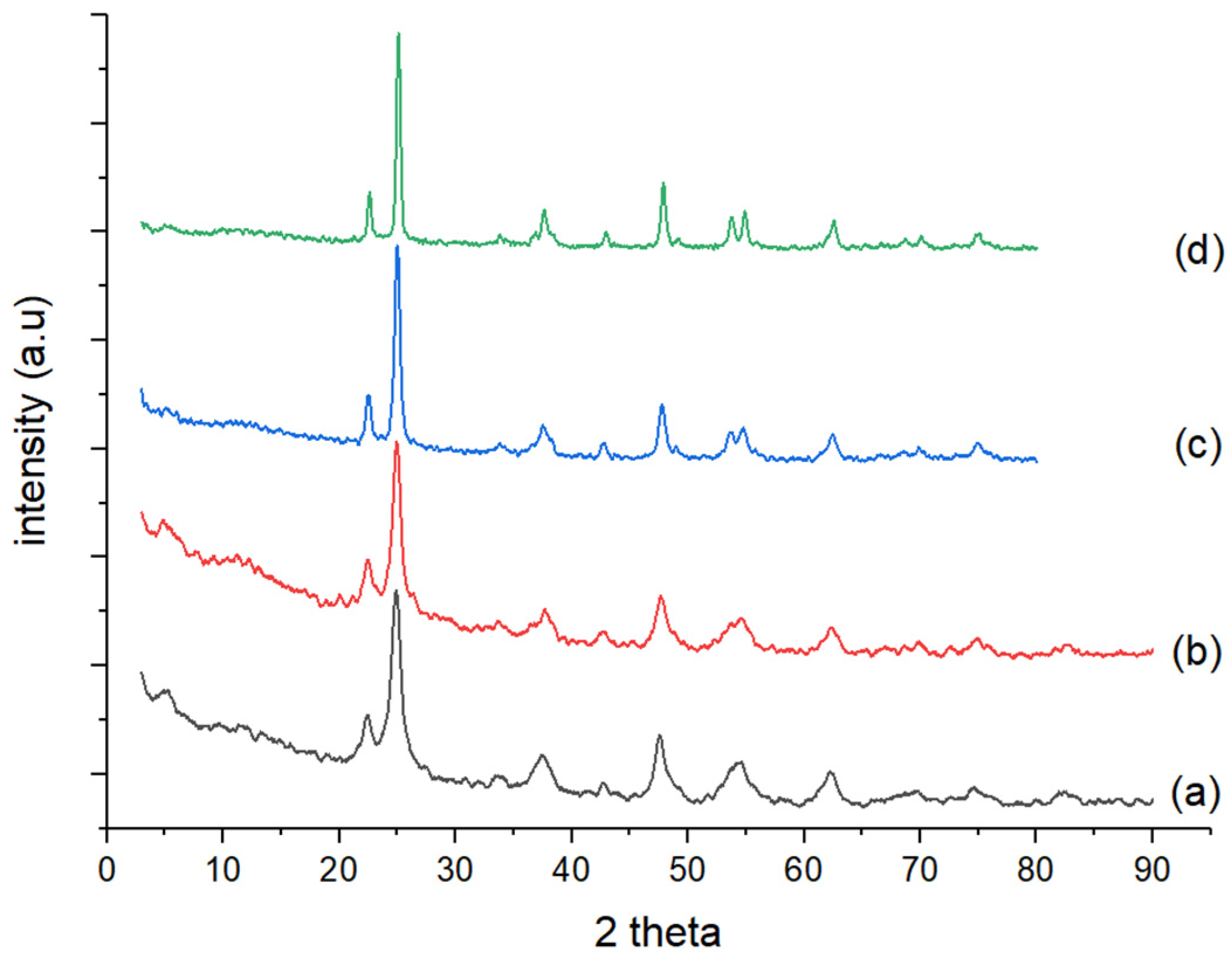 Catalysts 11 01492 g003