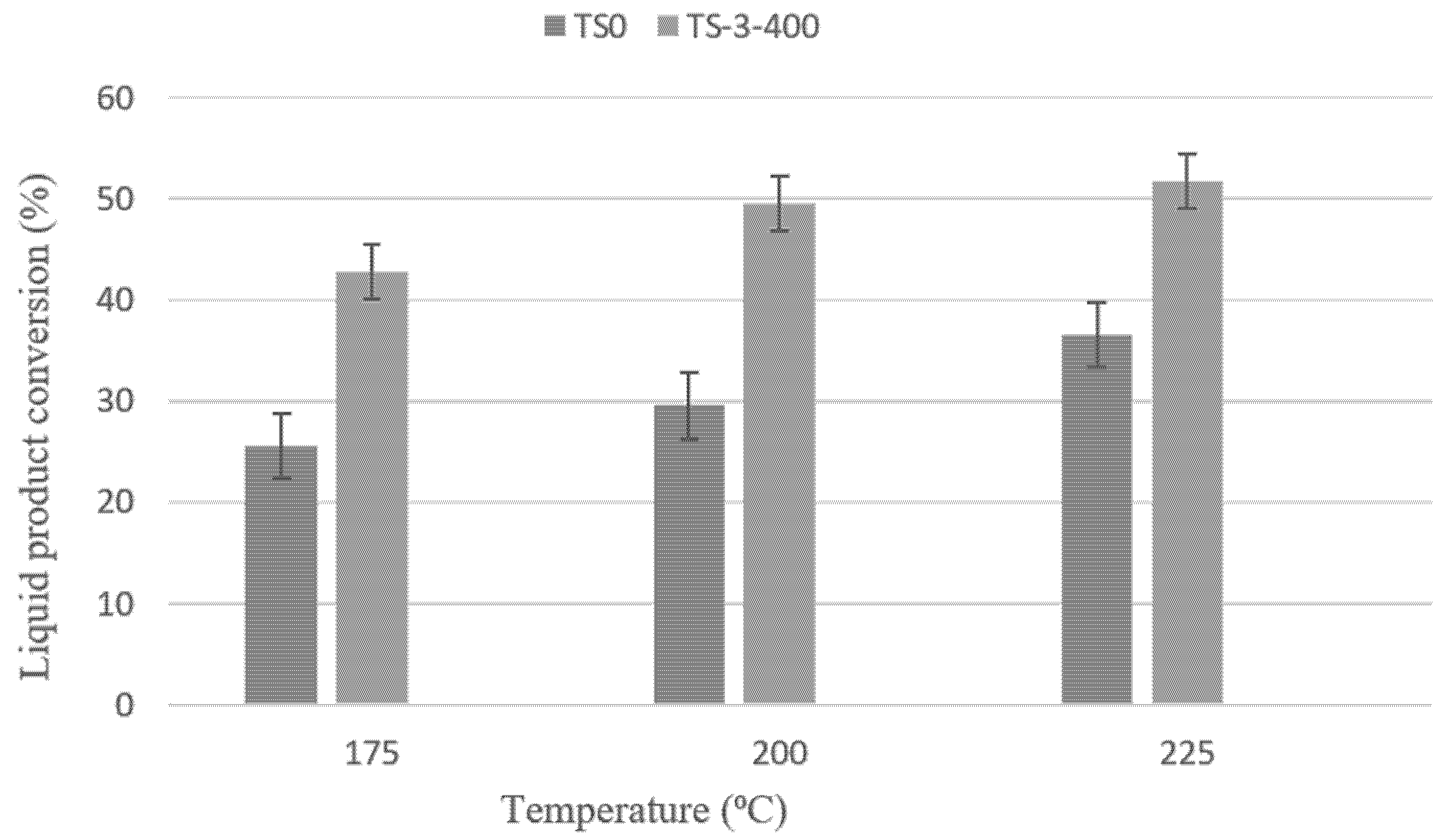 Catalysts 11 01492 g007