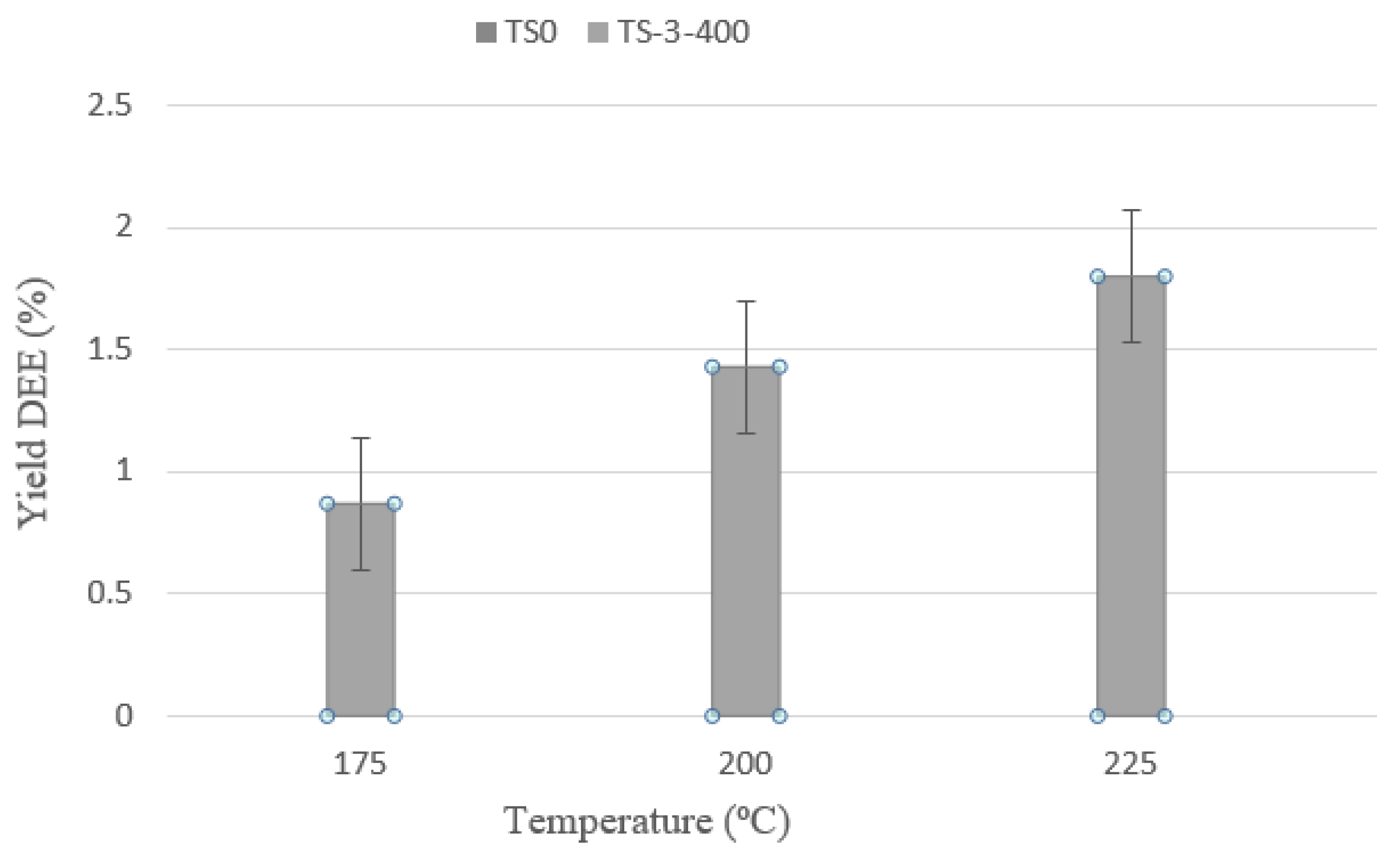 Catalysts 11 01492 g008