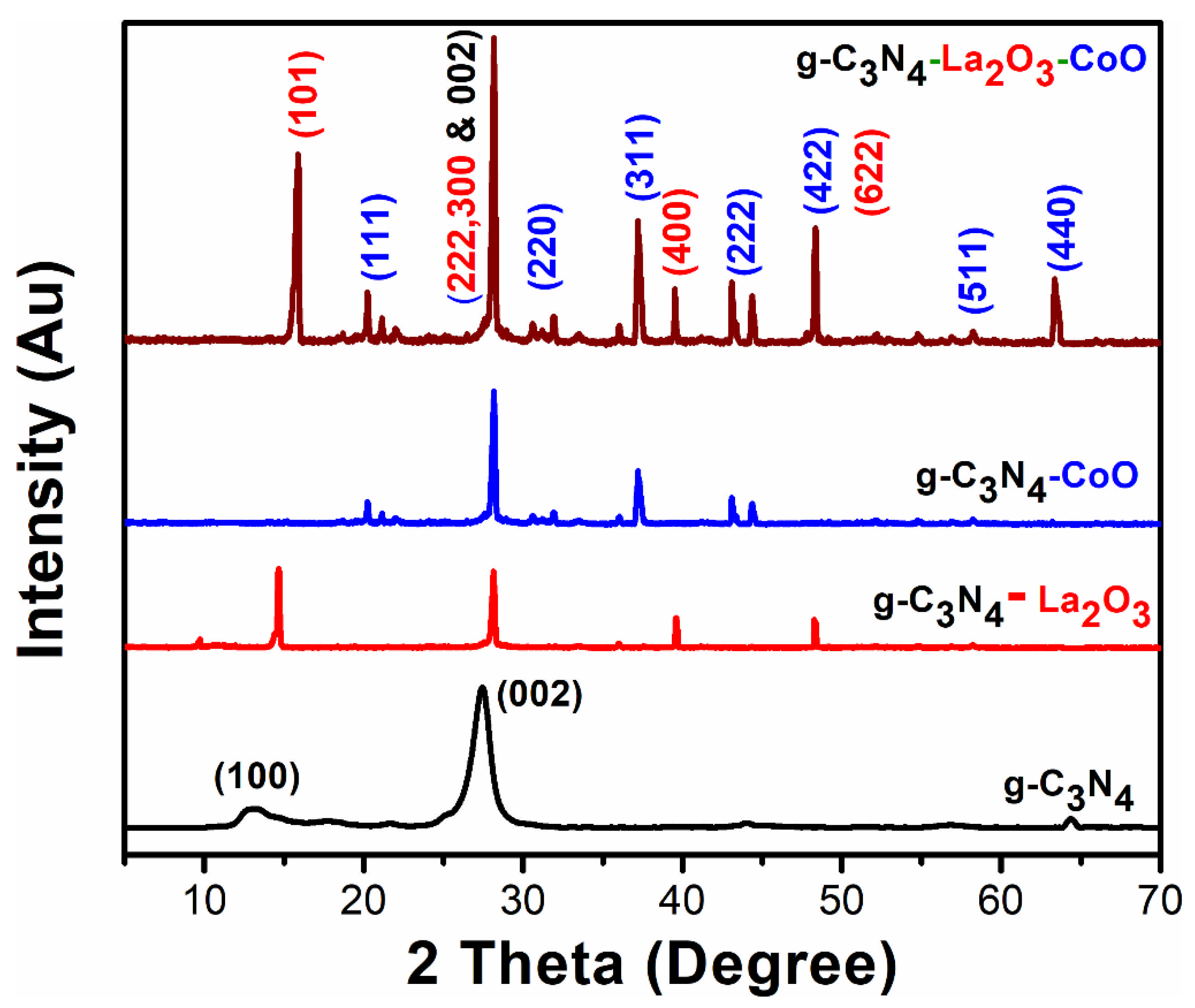 Catalysts 12 00015 g001