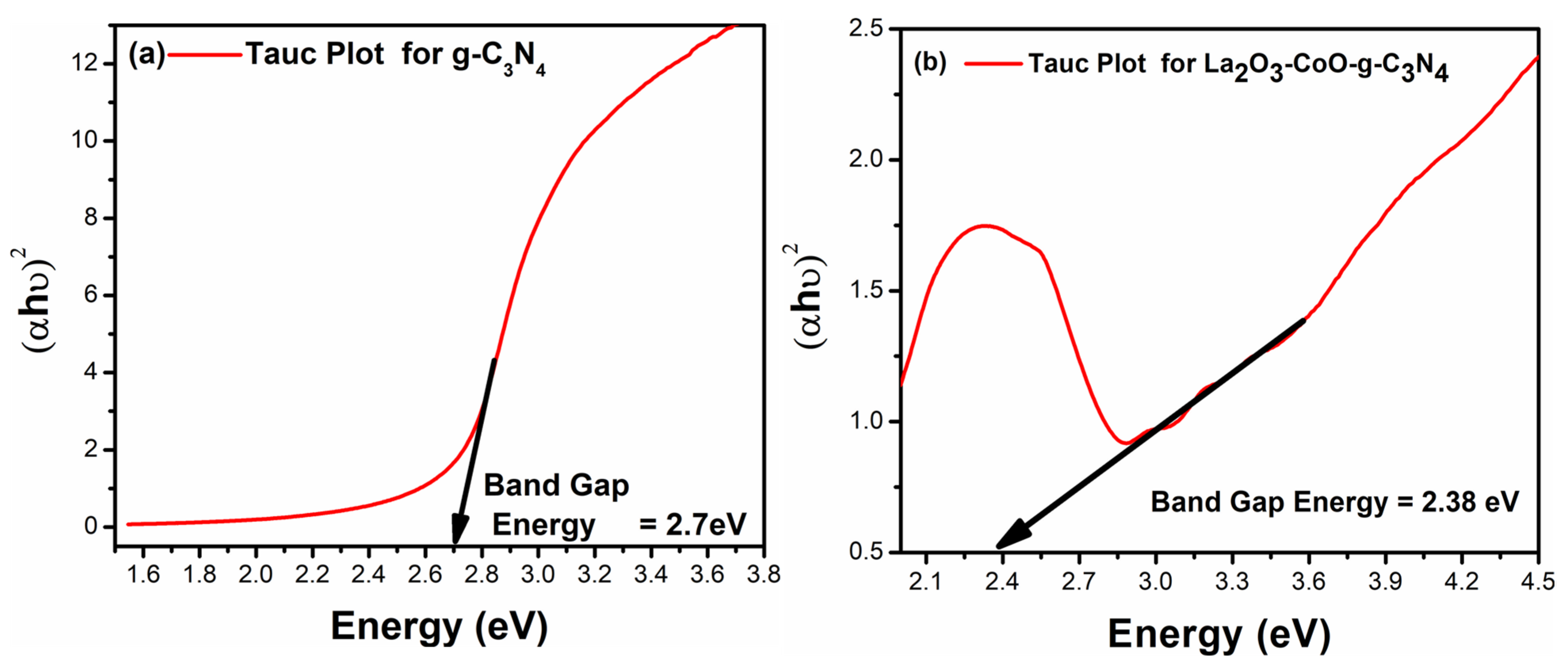 Catalysts 12 00015 g003