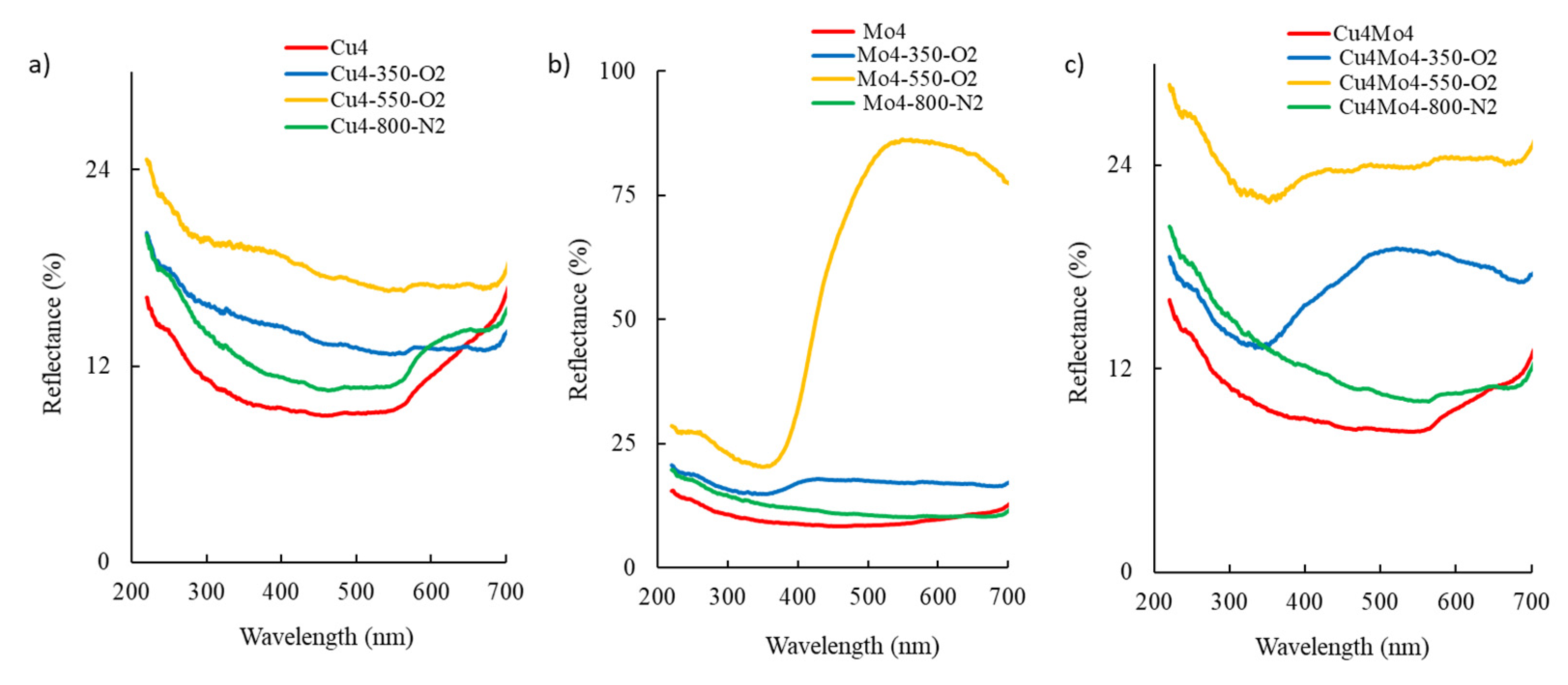 Catalysts 12 00046 g005