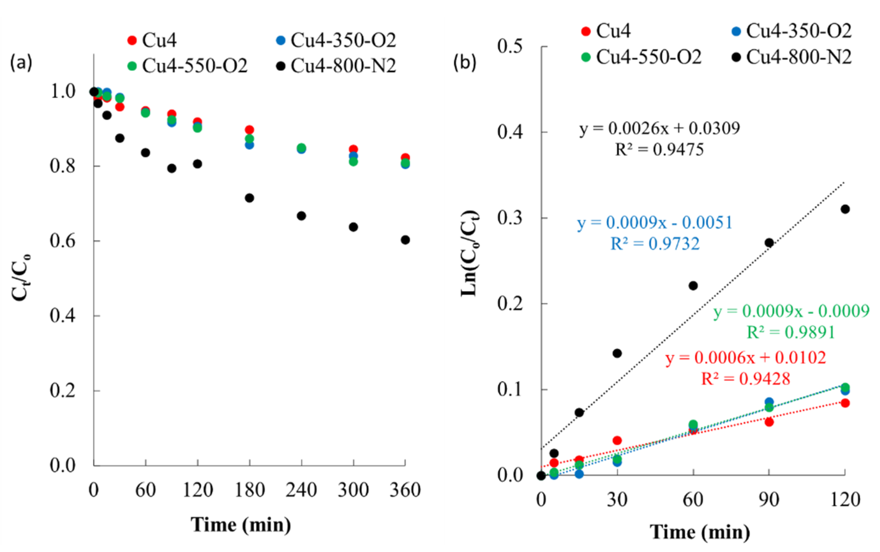 Catalysts 12 00046 g007