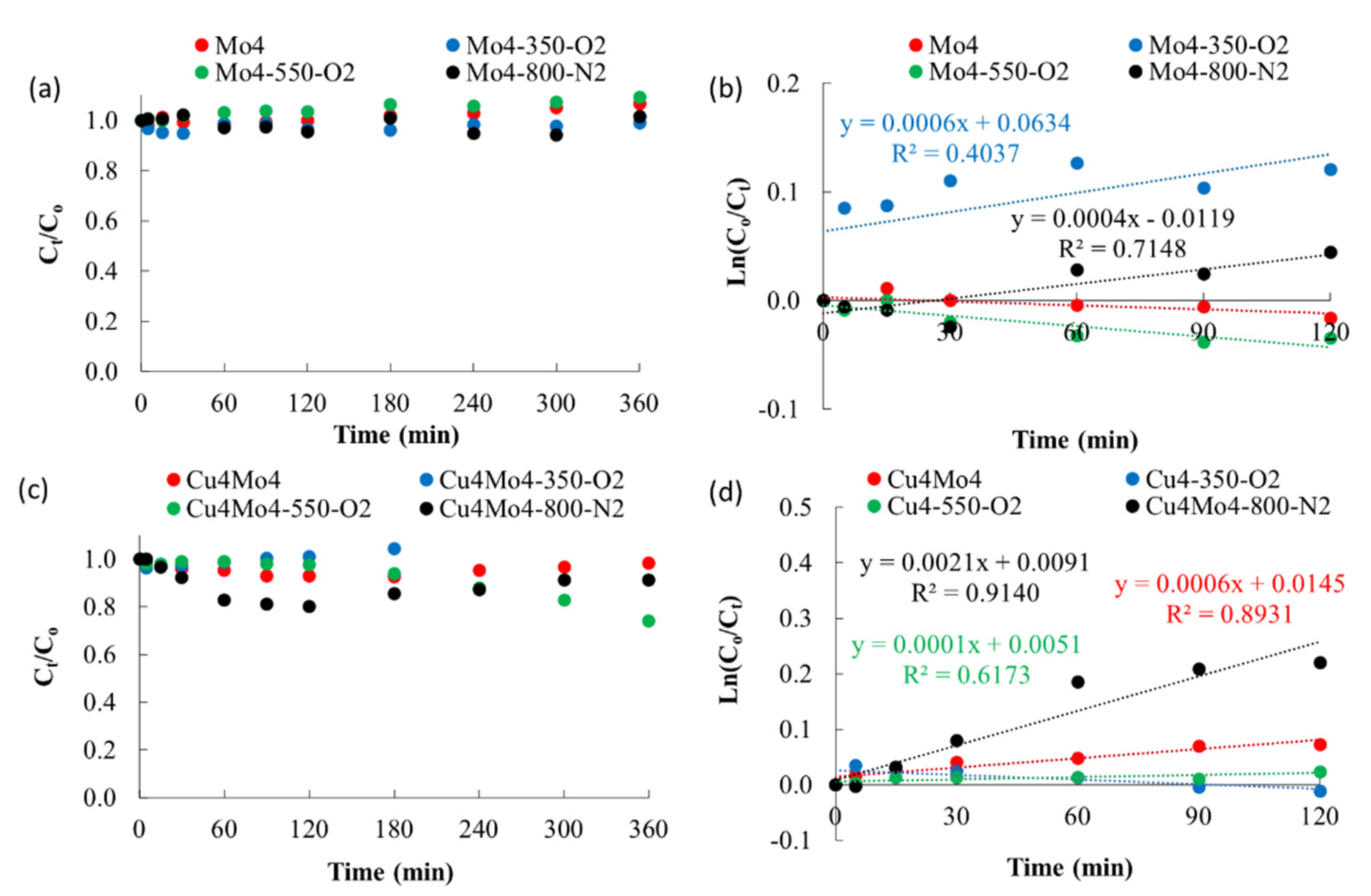 Catalysts 12 00046 g008