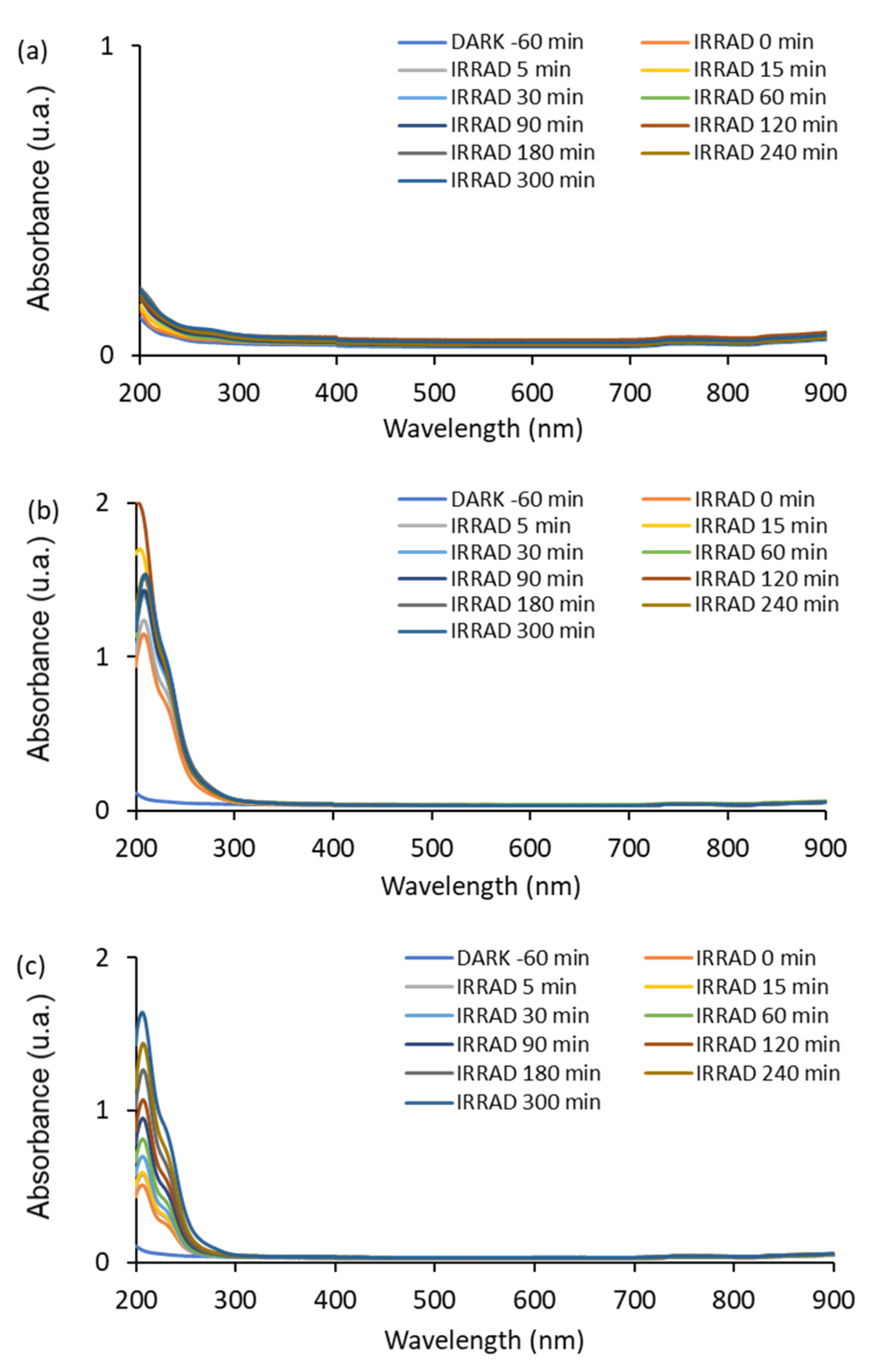 Catalysts 12 00046 g009