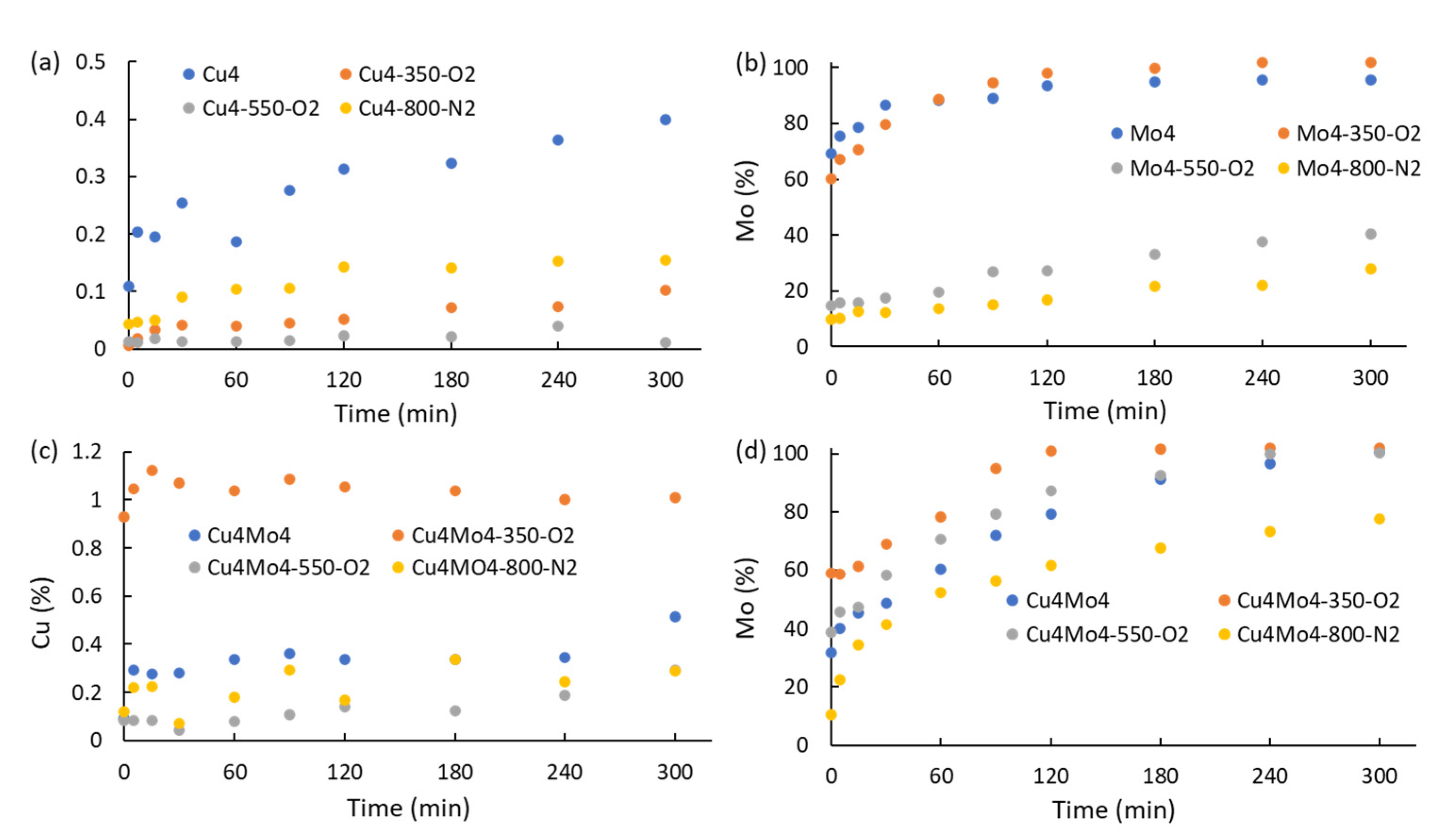 Catalysts 12 00046 g010