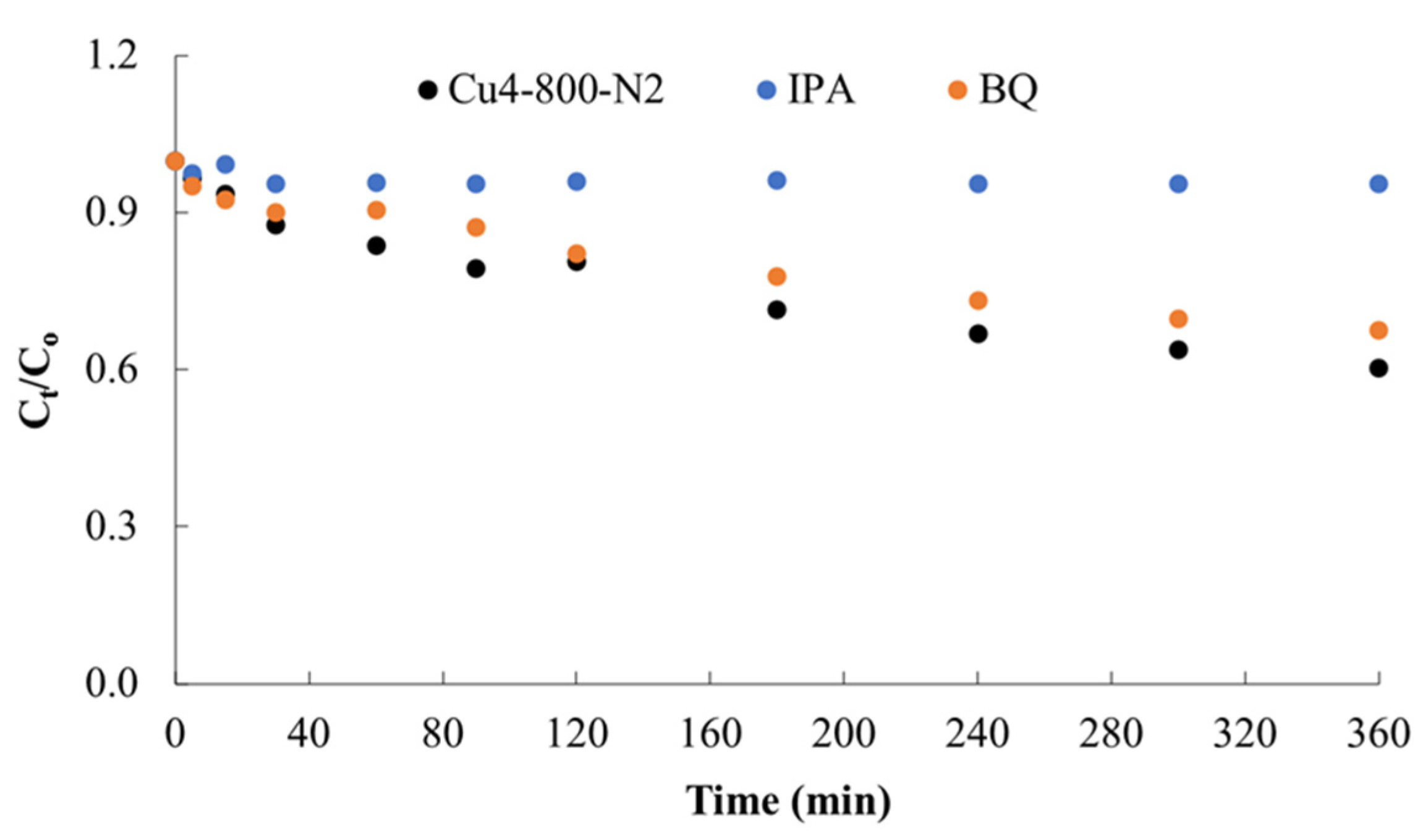 Catalysts 12 00046 g011
