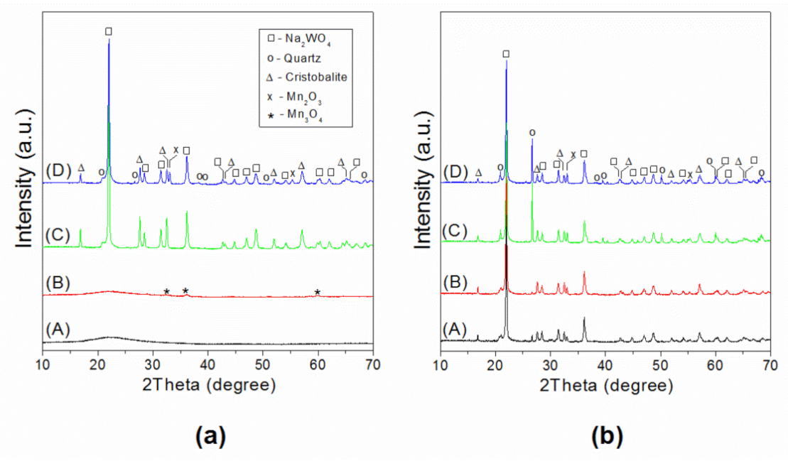 Catalysts 12 00054 g001