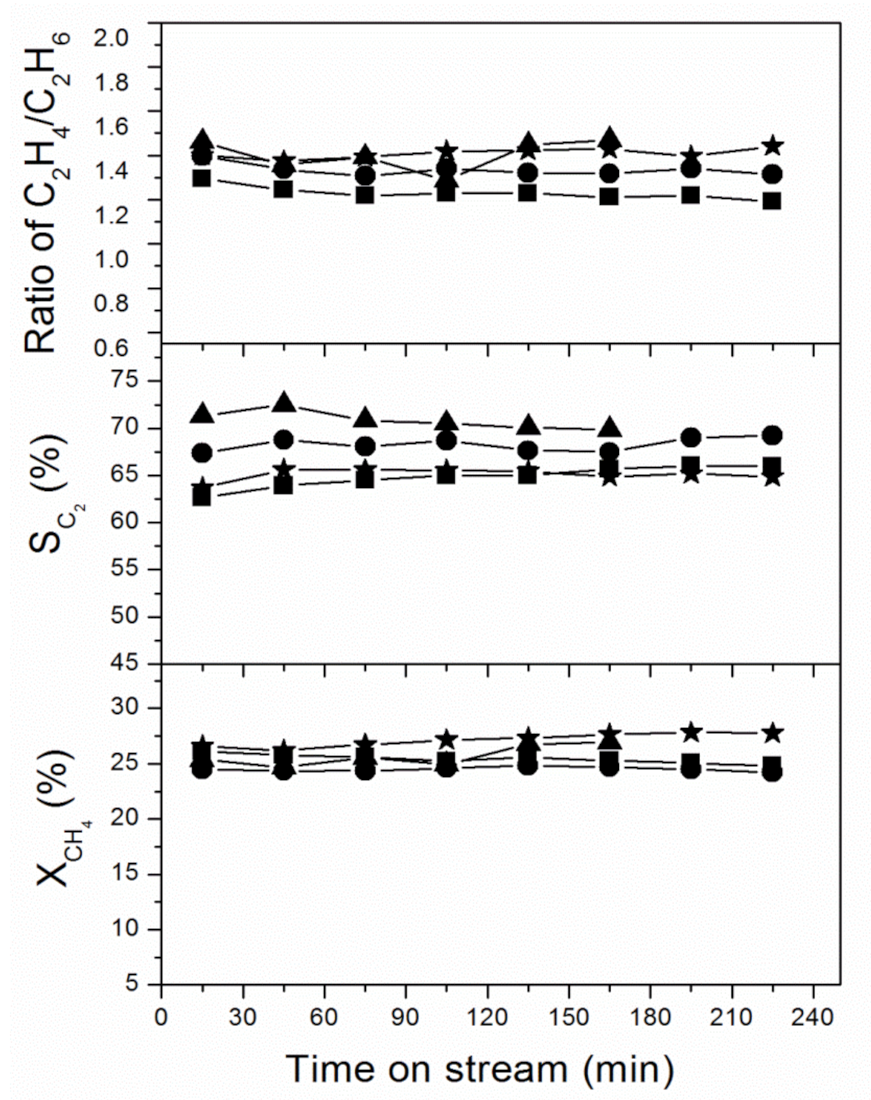 Catalysts 12 00054 g006