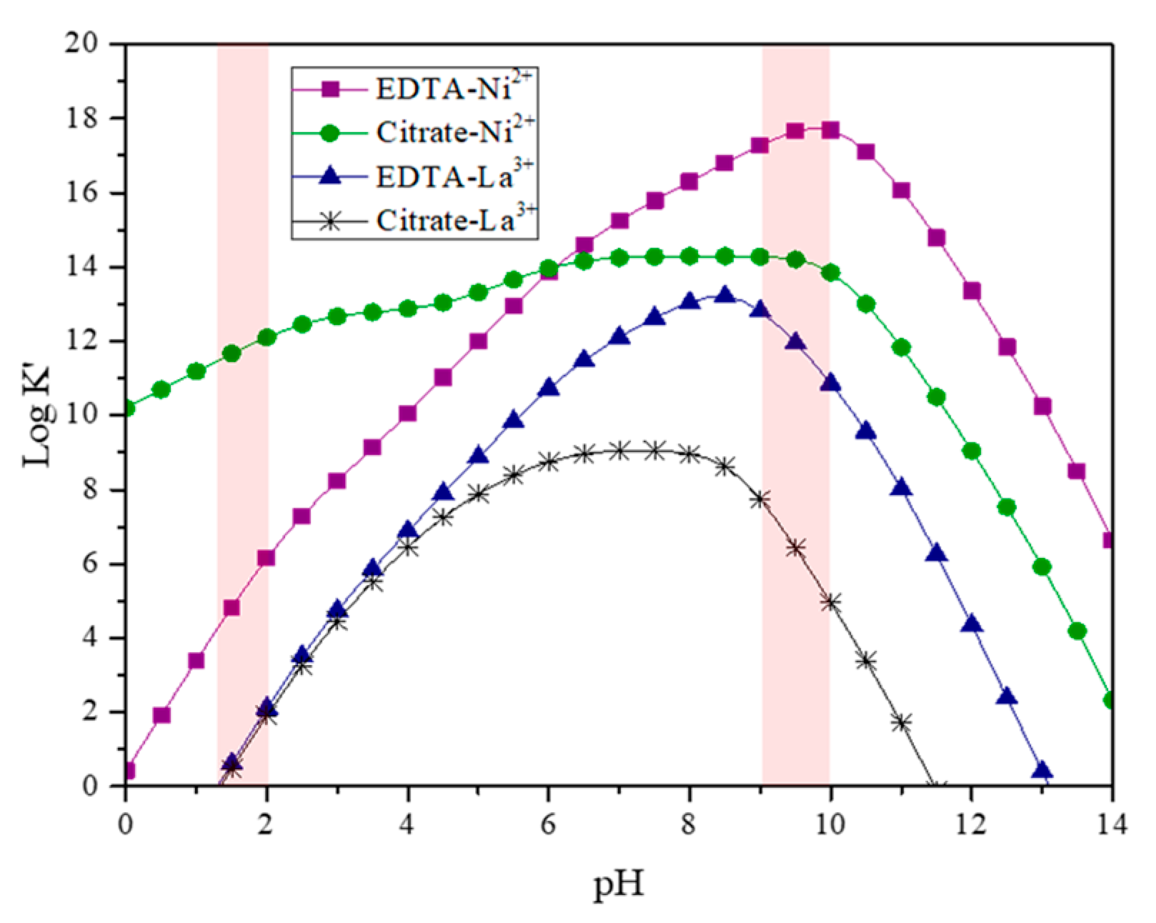 Catalysts 12 00057 g002