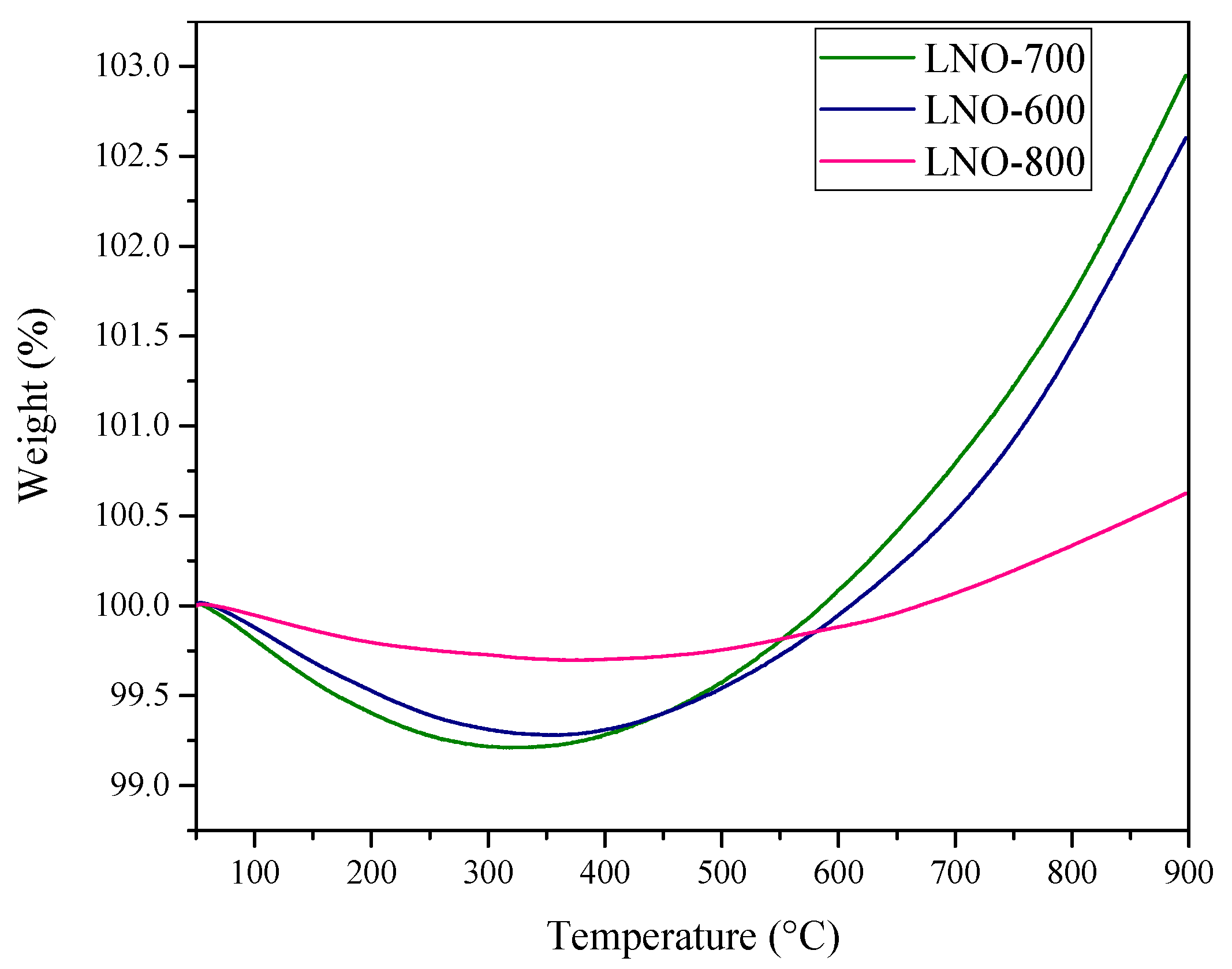 Catalysts 12 00057 g006