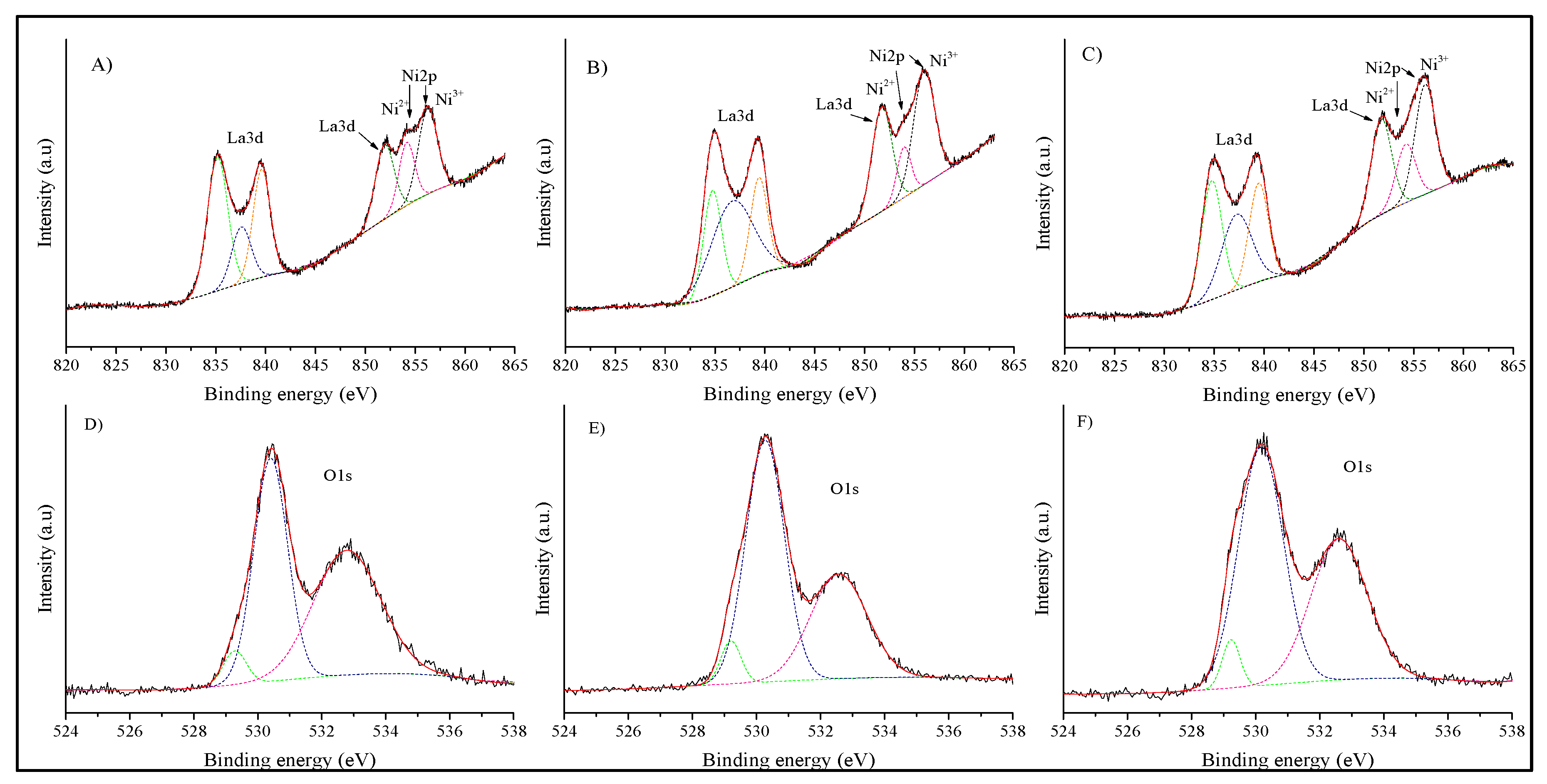 Catalysts 12 00057 g007