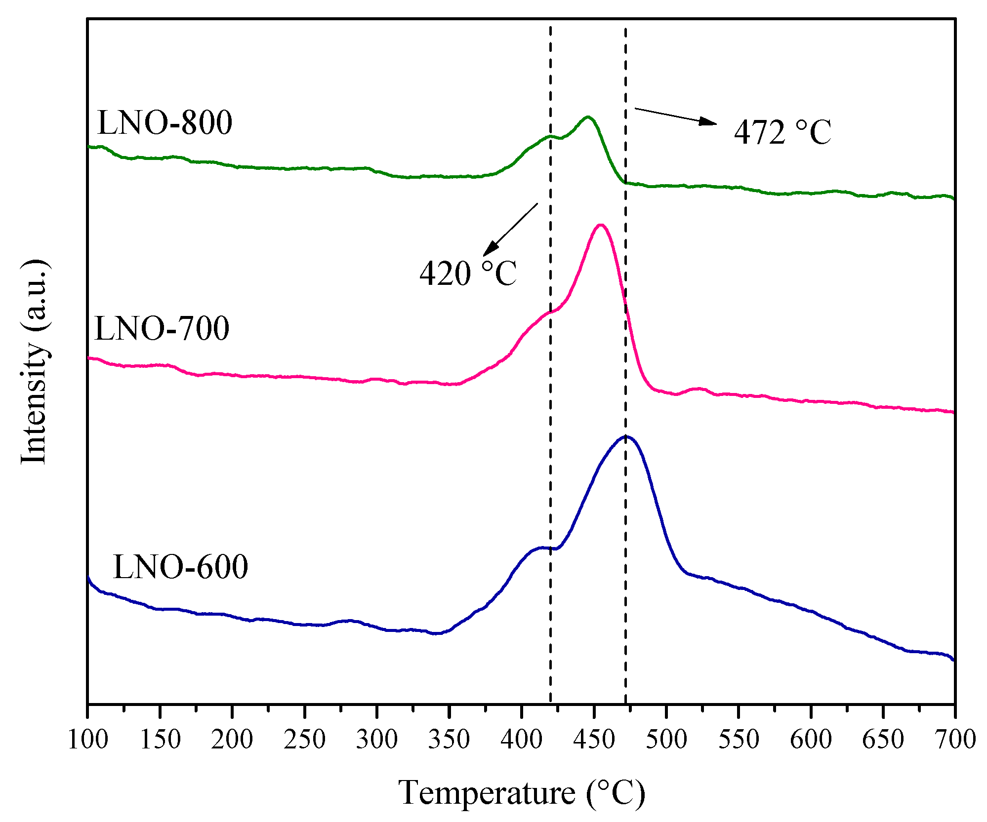 Catalysts 12 00057 g008