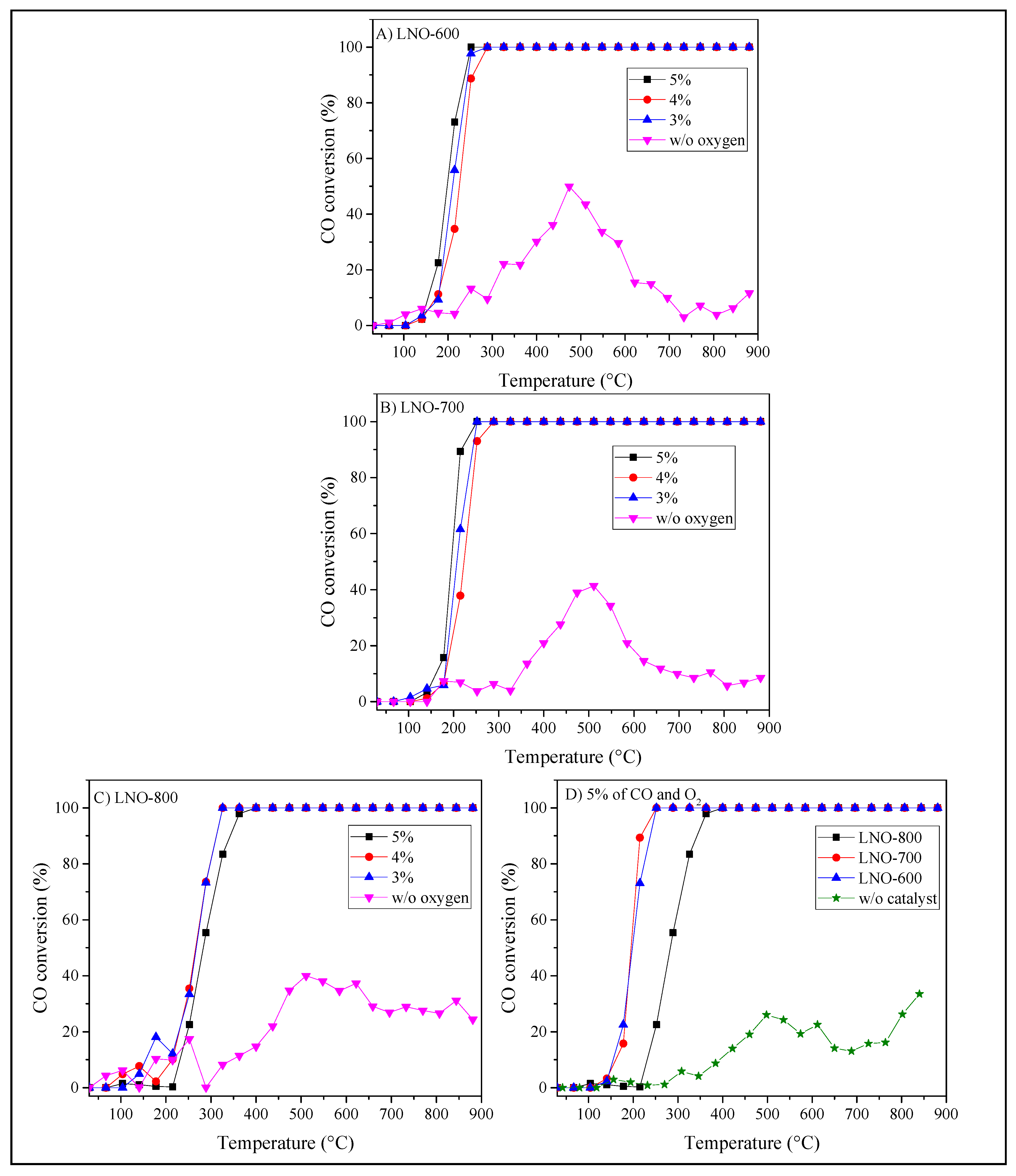 Catalysts 12 00057 g010