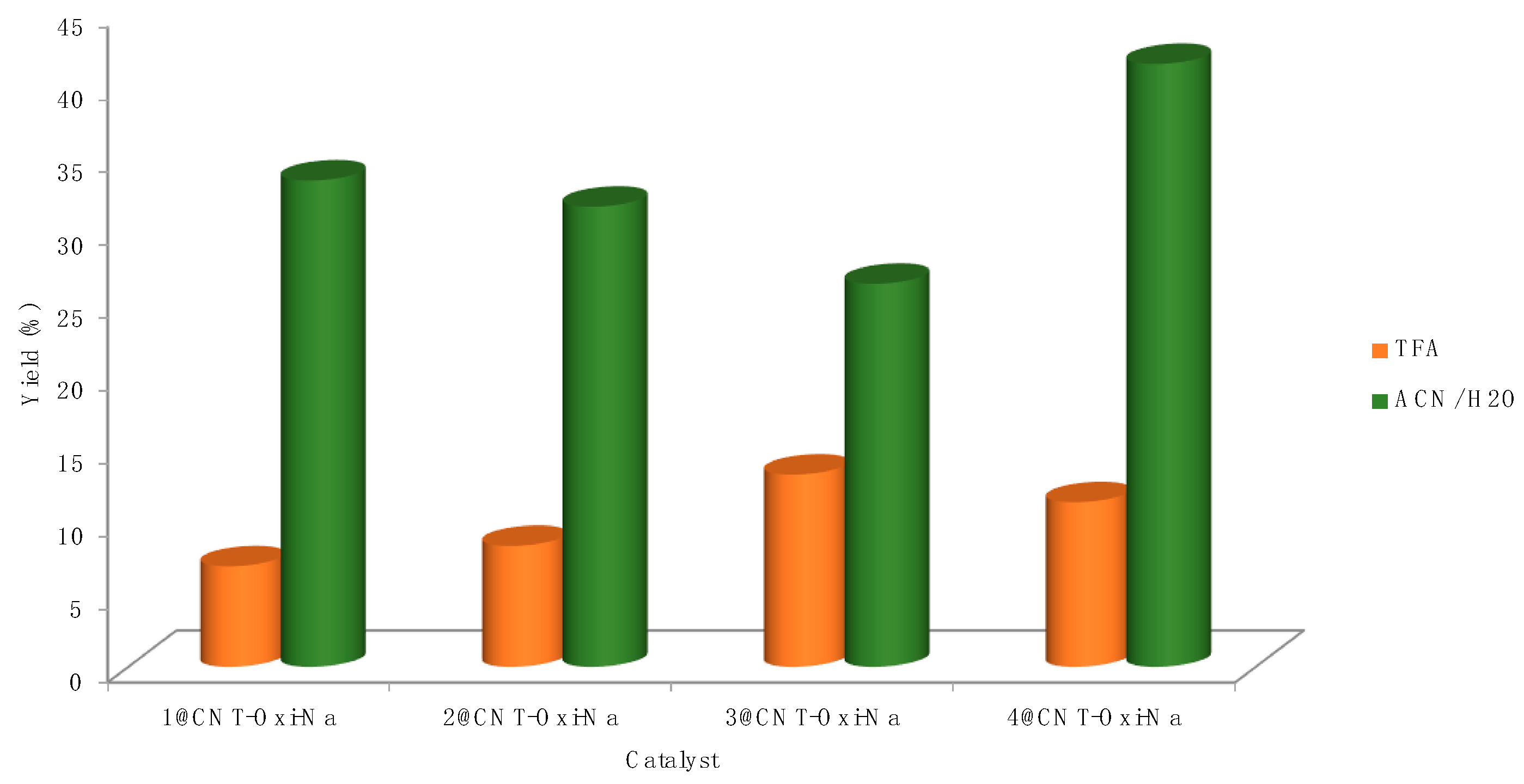 Catalysts 12 00165 g005