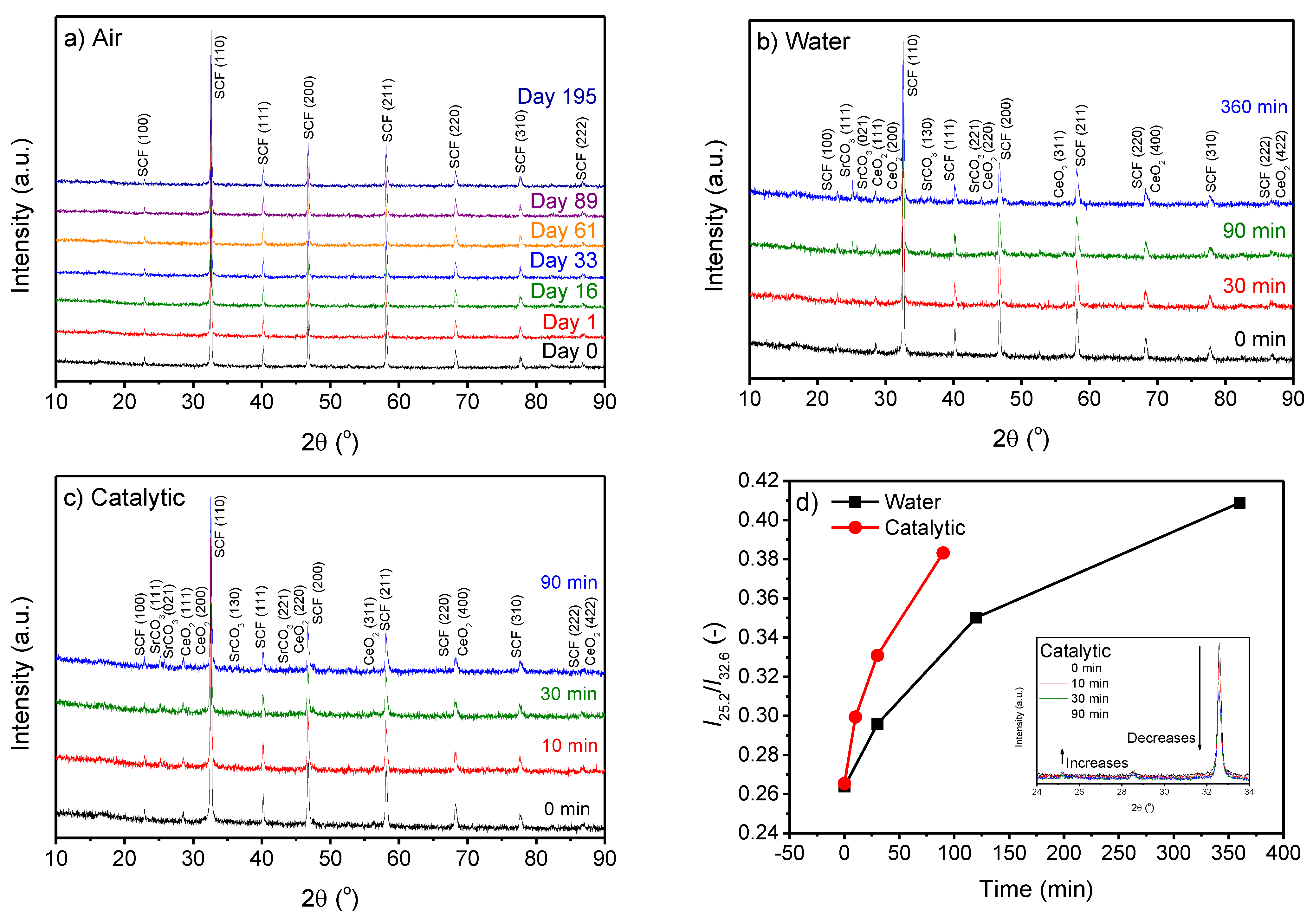 Catalysts 12 00265 g001