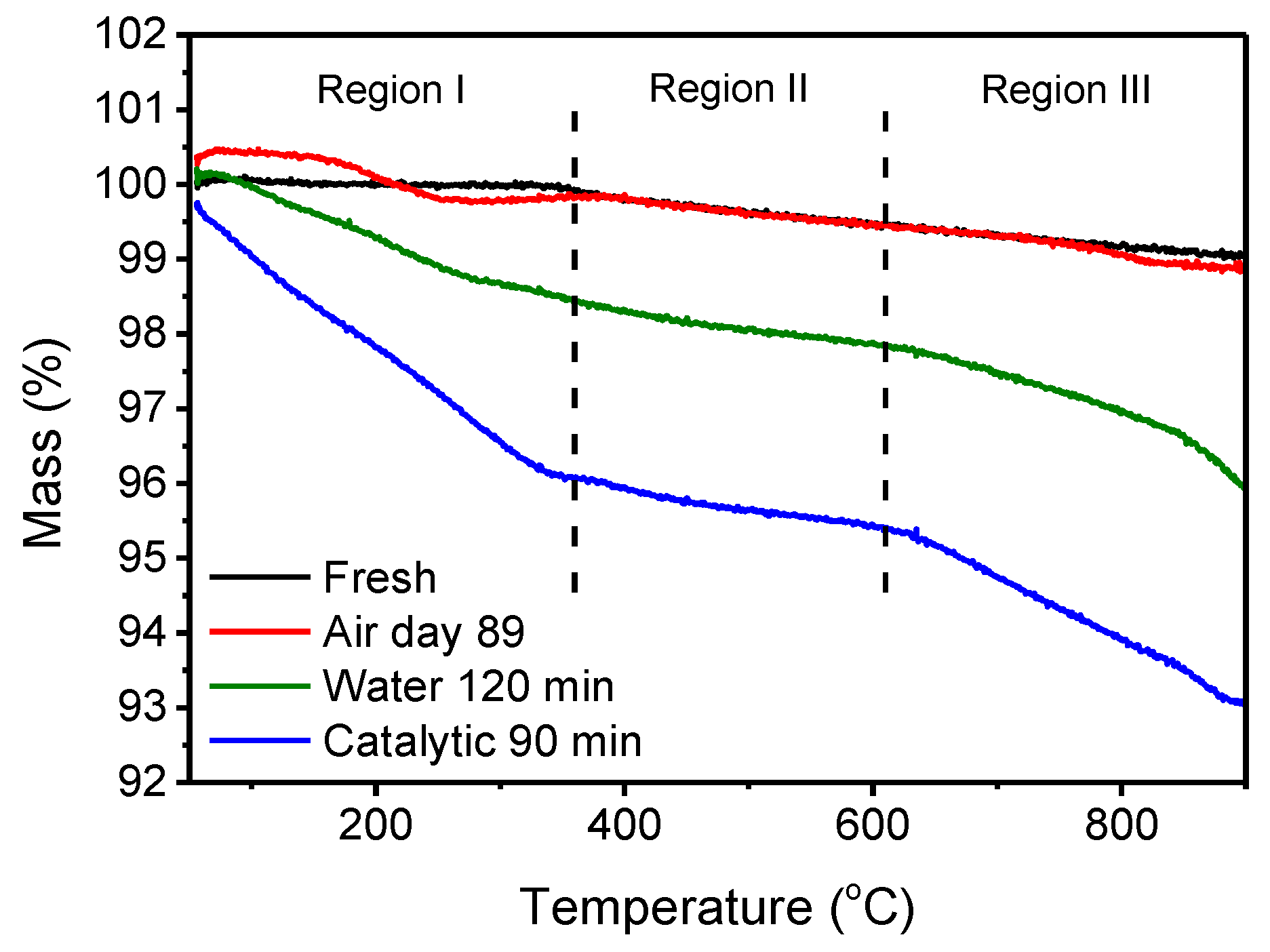 Catalysts 12 00265 g004