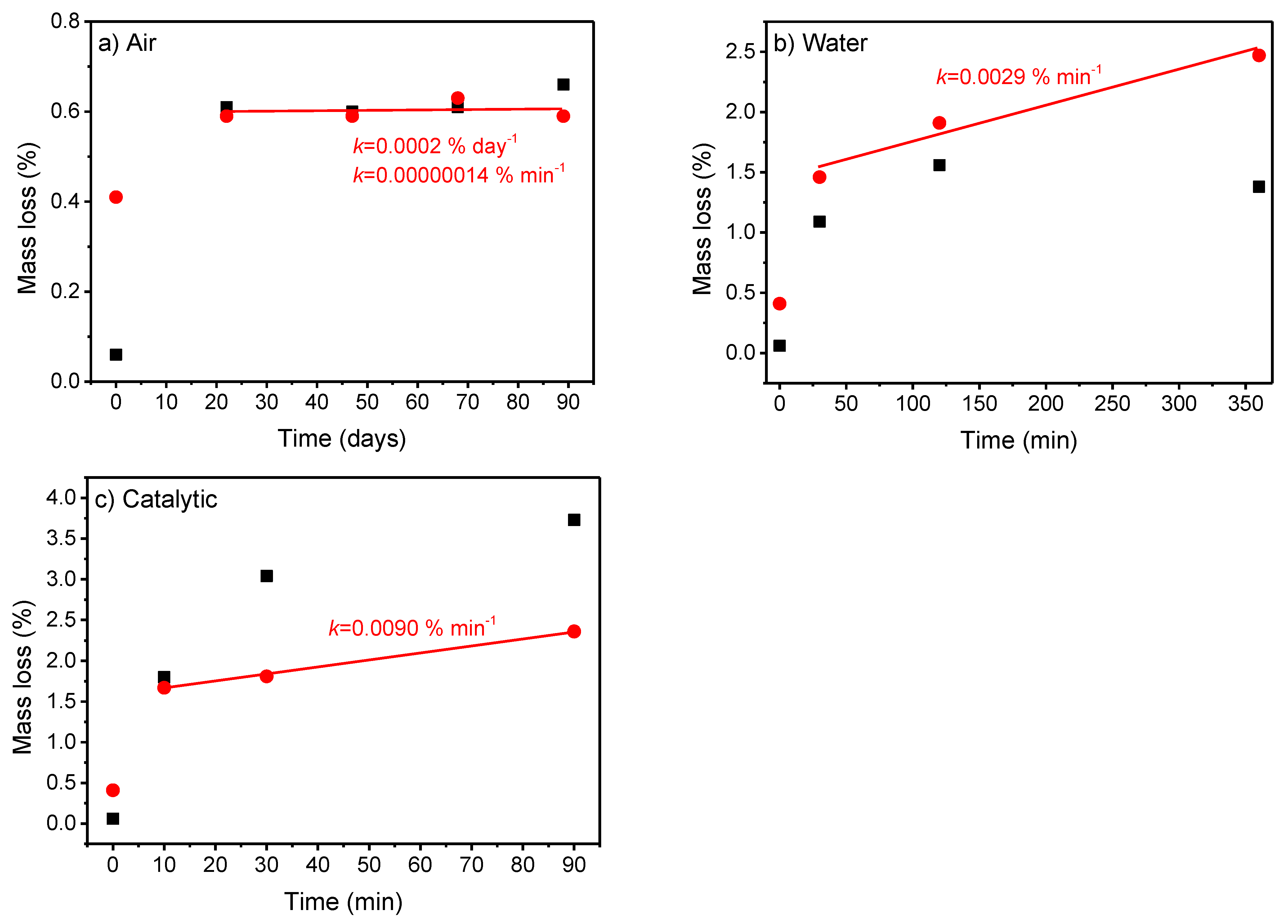 Catalysts 12 00265 g005