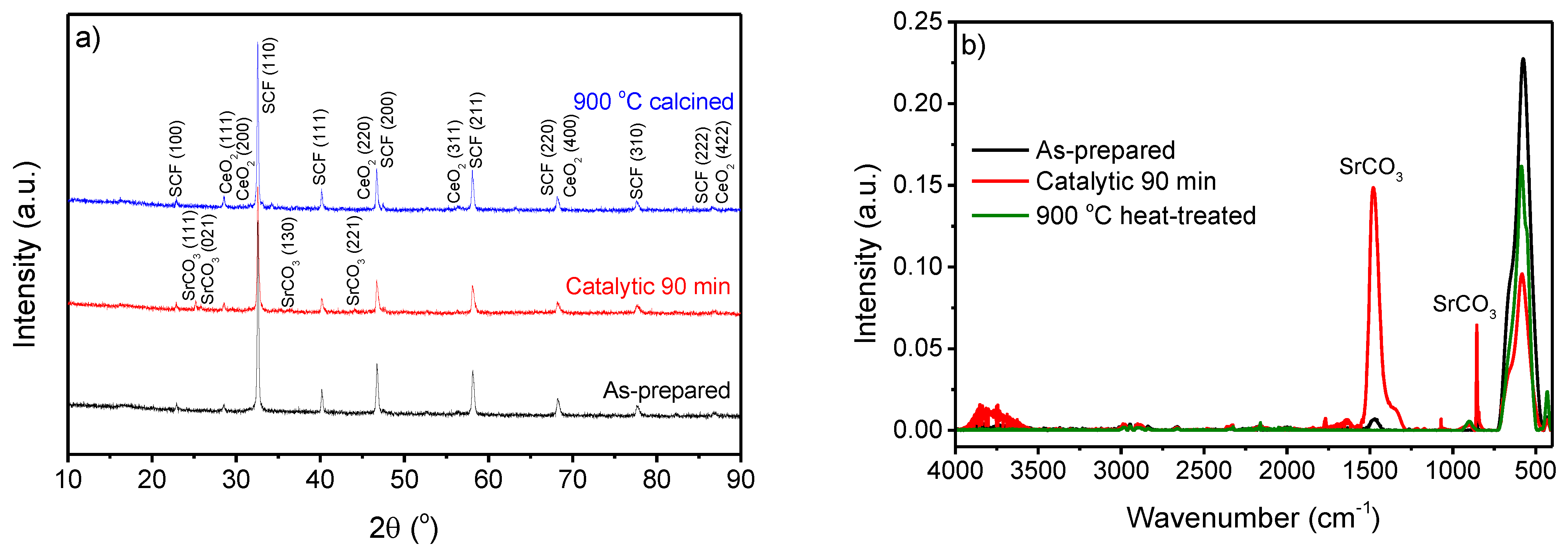 Catalysts 12 00265 g006