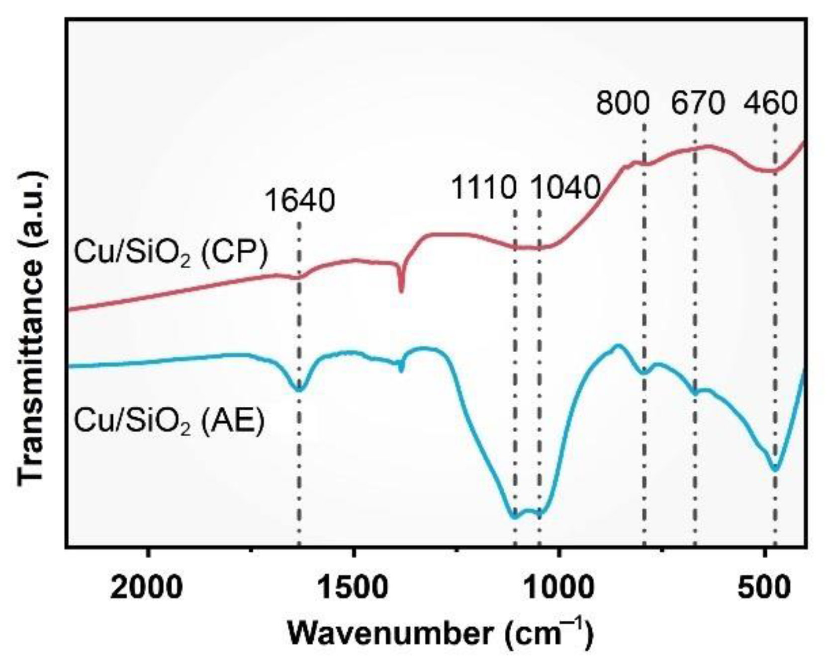 Catalysts 12 00276 g002