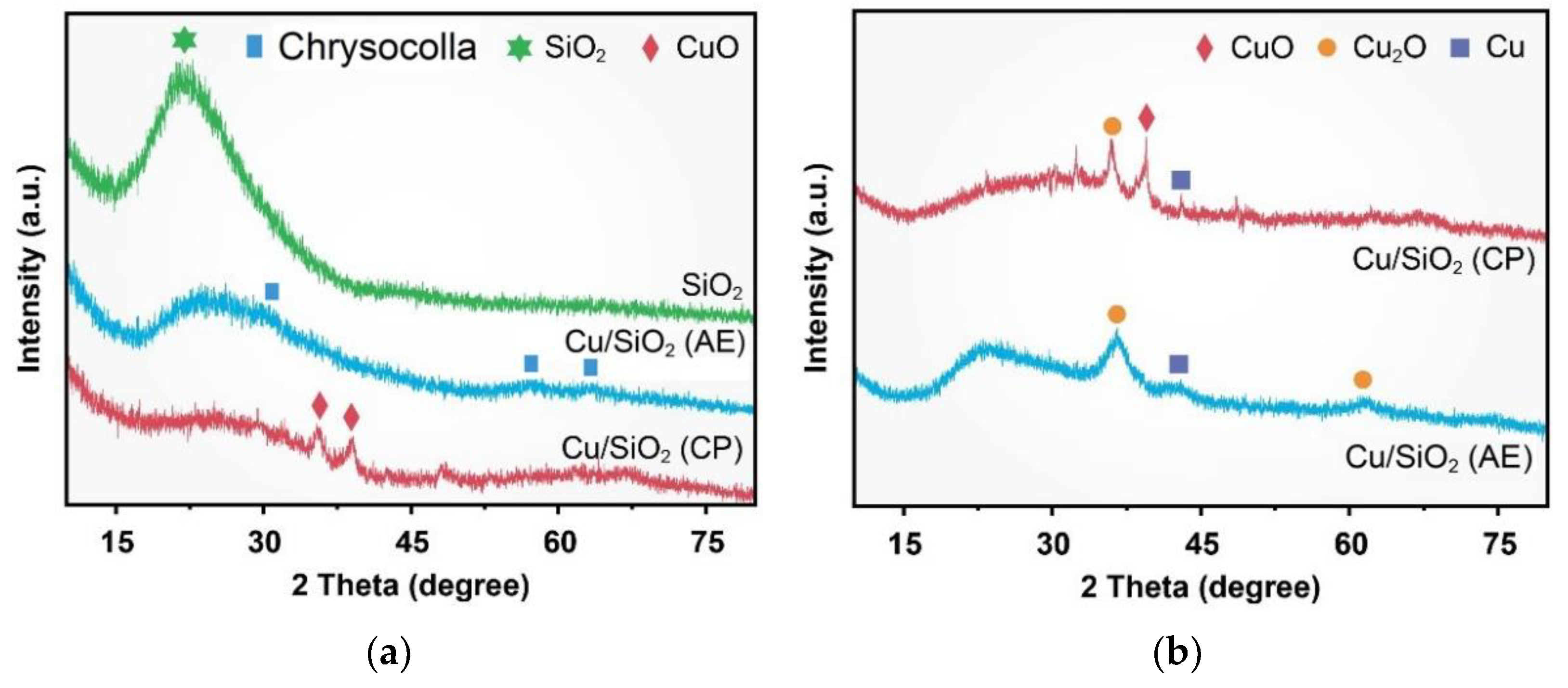 Catalysts 12 00276 g003